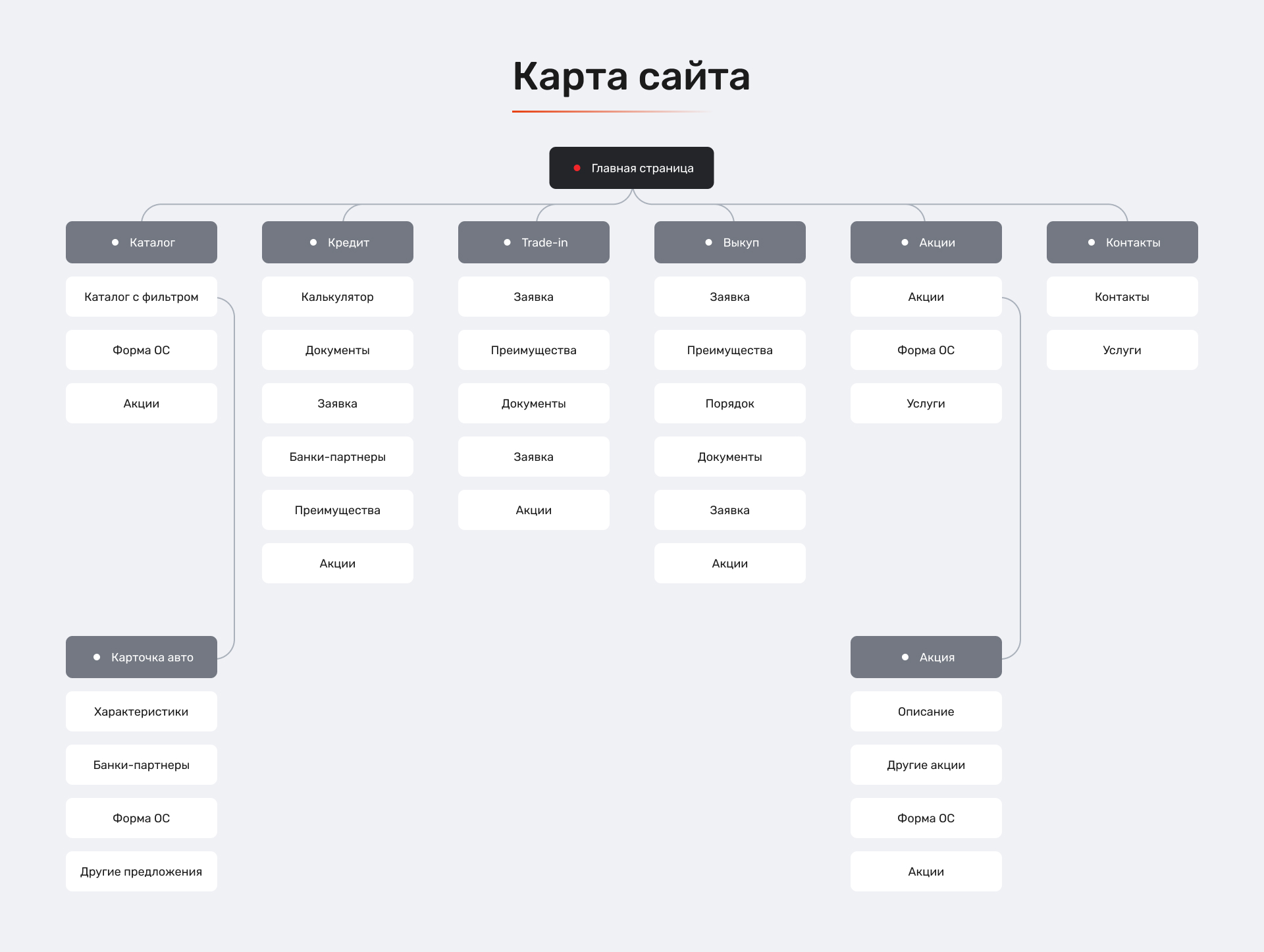 Многостраничный сайт автосалона | Multi-page site — Изображение №6 — Интерфейсы на Dprofile