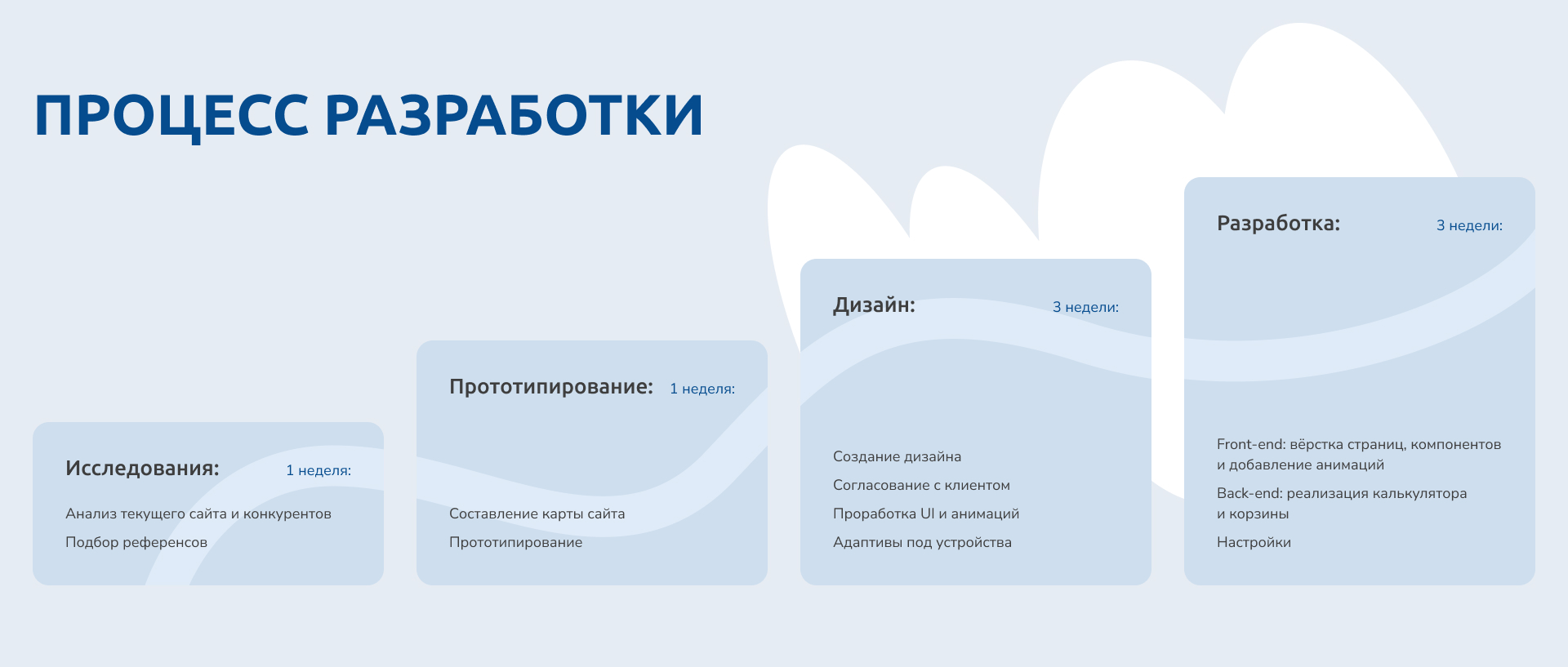 Сайт для медицинской клиники "Лазурит" — Изображение №4 — Интерфейсы, Графика на Dprofile