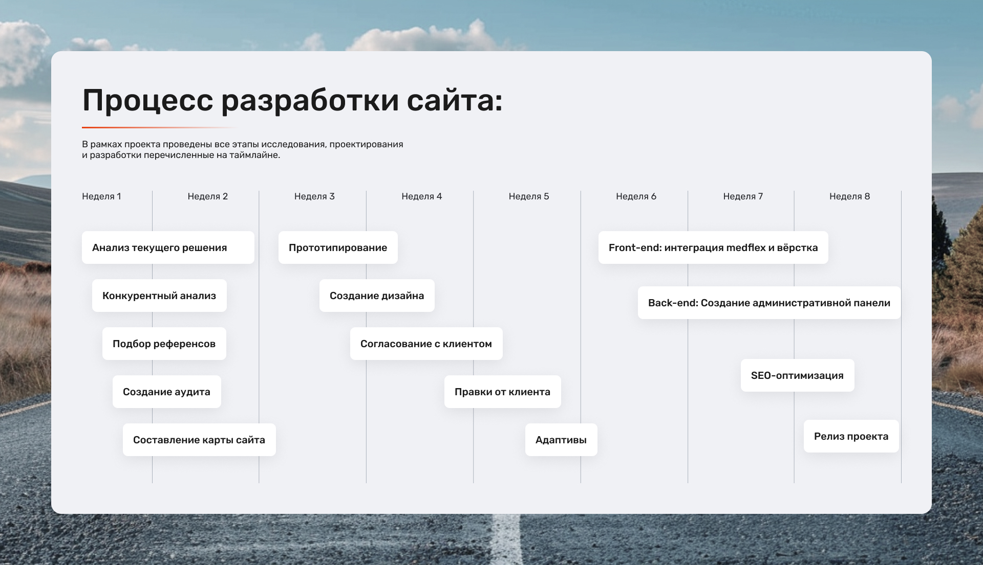 Многостраничный сайт автосалона | Multi-page site — Изображение №5 — Интерфейсы на Dprofile