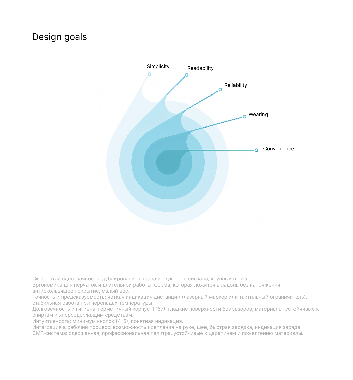 ThermoHook — Изображение №6 — 3D, Промдизайн на Dprofile