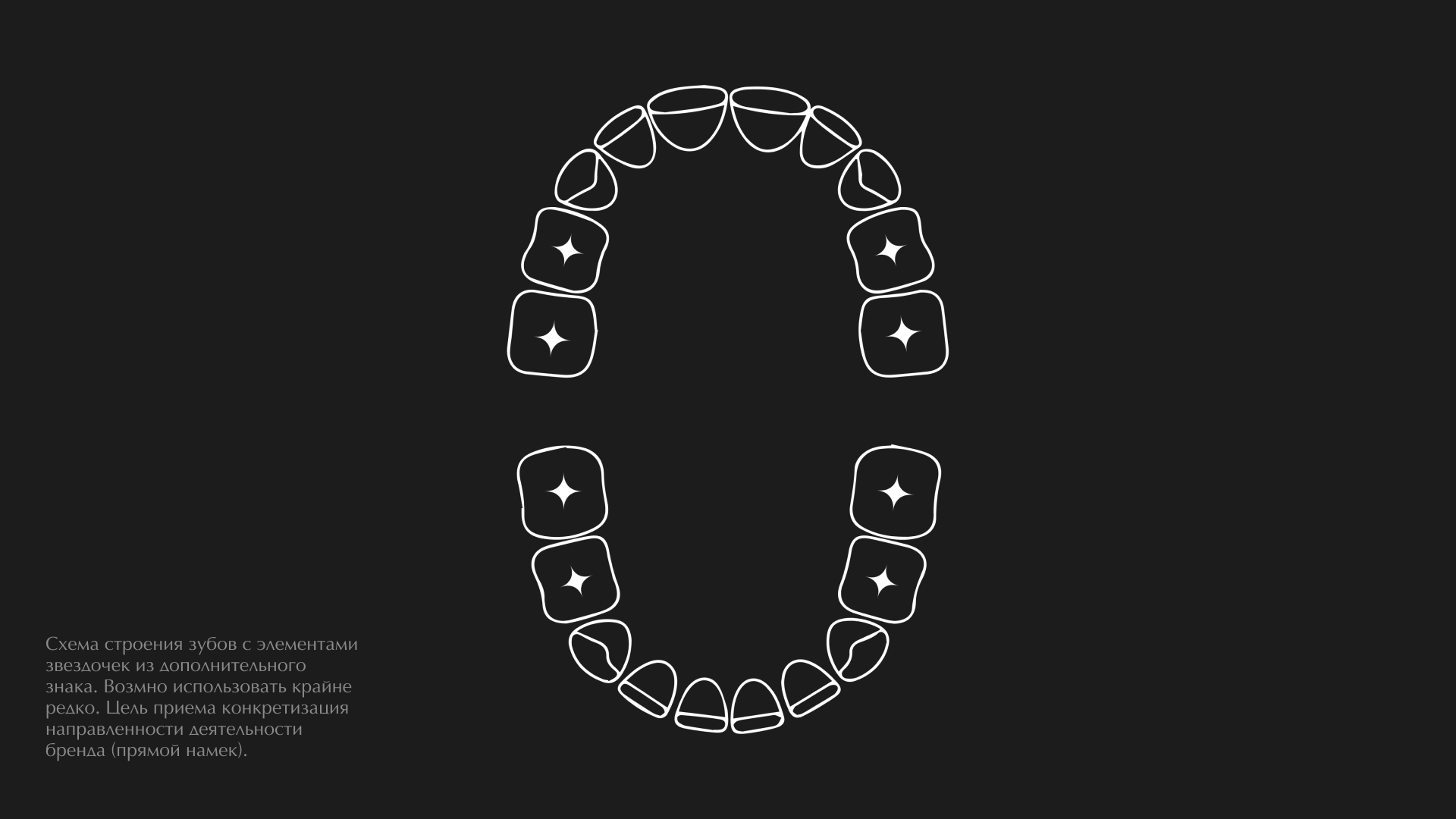 Центр Профессиональной Стоматологии - фирменный стиль — Изображение №7 — Брендинг на Dprofile