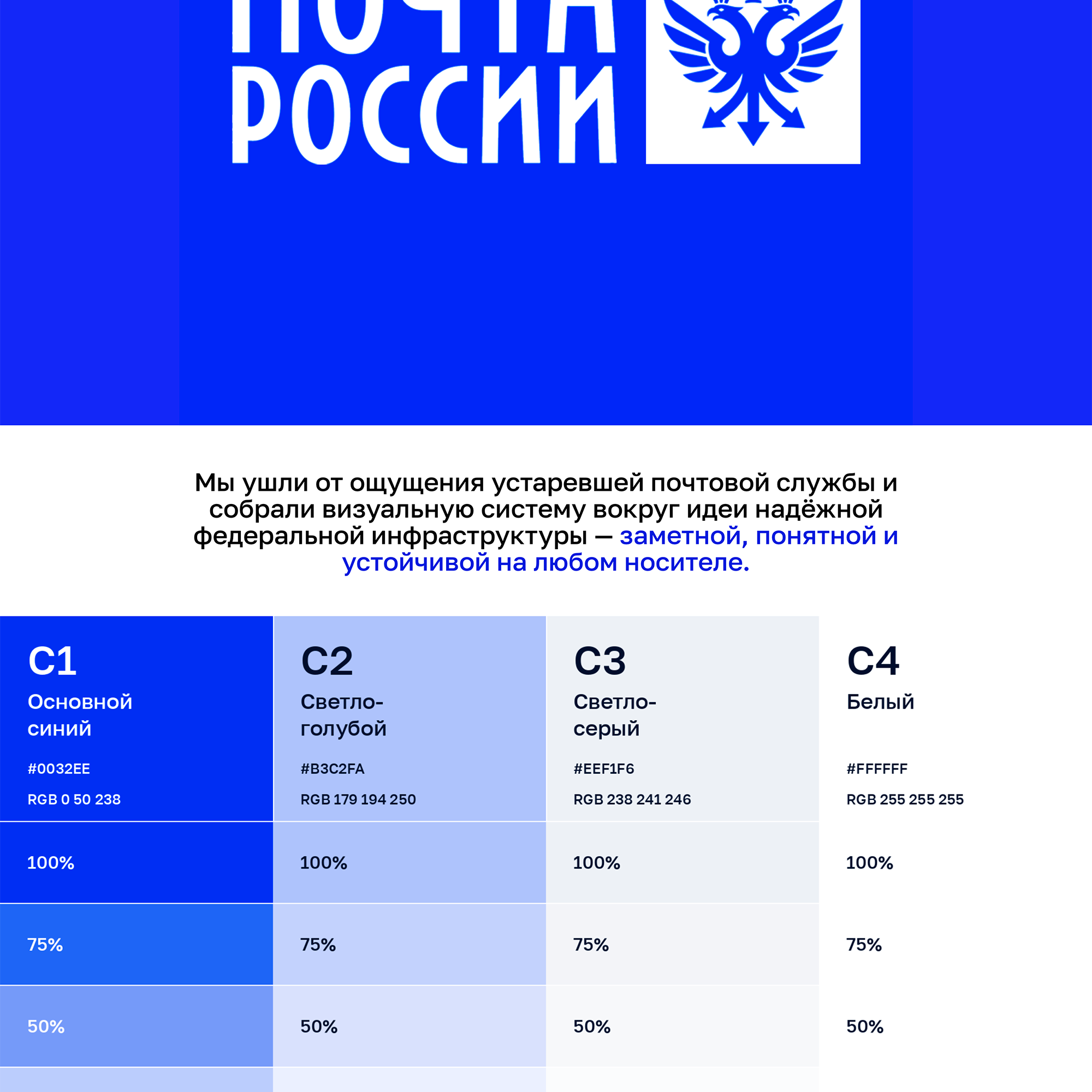 Редизайн системы «Почты России» — Изображение №3 — Брендинг, Нейро на Dprofile