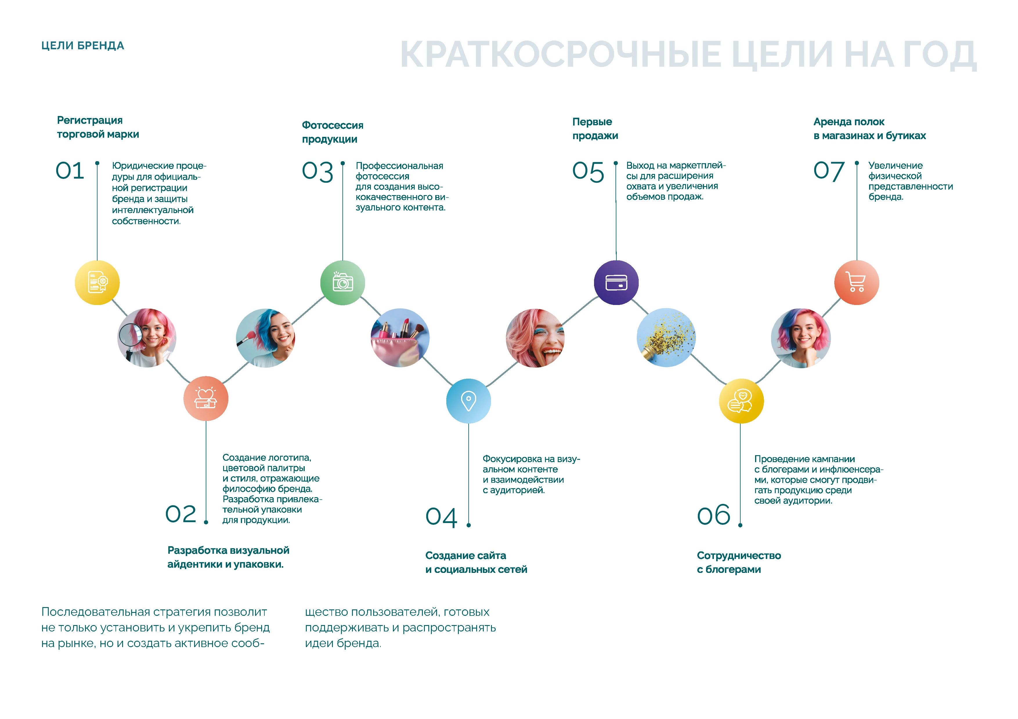 Брендинг | брендбук | айдентика | фирменный стиль — Изображение №23 — Брендинг на Dprofile