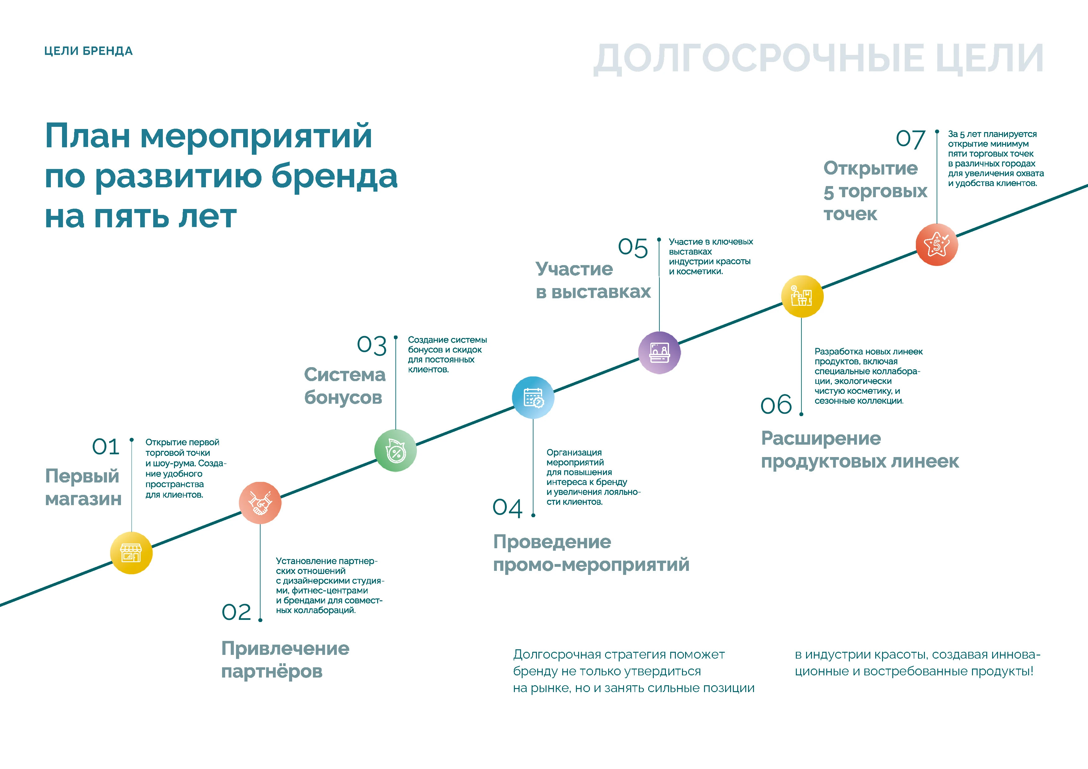 Брендинг | брендбук | айдентика | фирменный стиль — Изображение №24 — Брендинг на Dprofile
