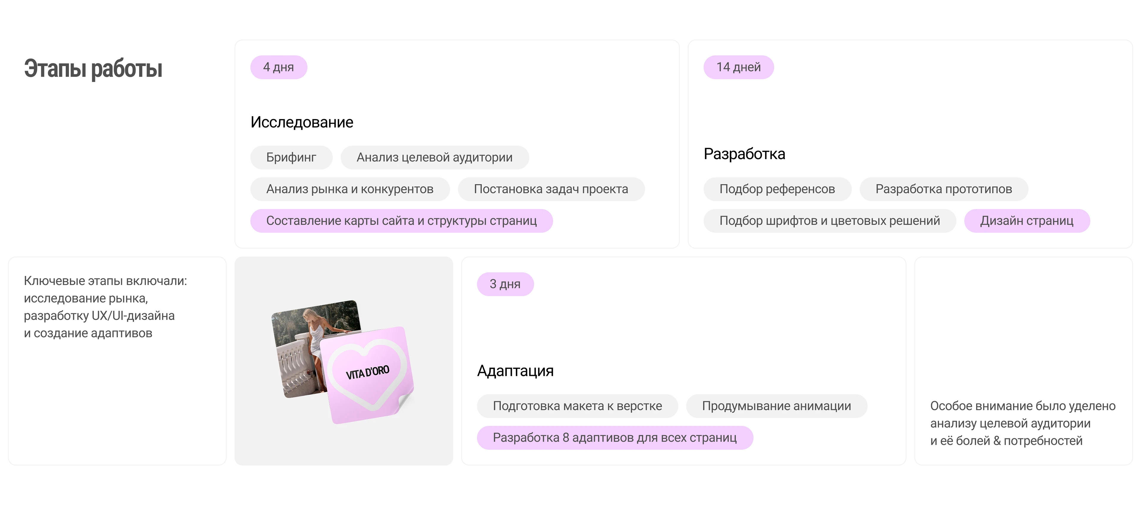 Vita D’Oro / E-commerce — Изображение №3 — Интерфейсы на Dprofile