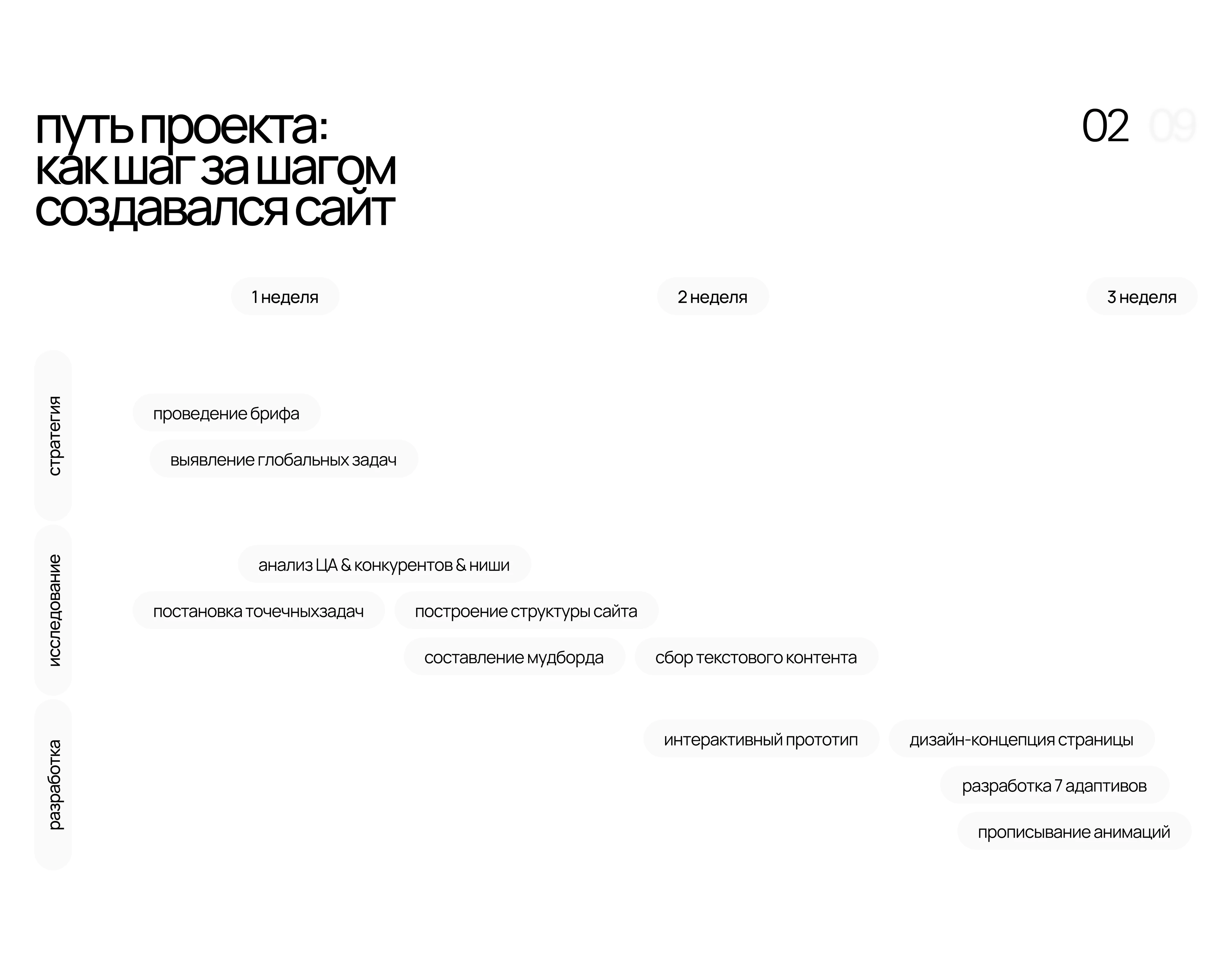 Coherence {workspace} • web site design — Изображение №5 — Интерфейсы на Dprofile