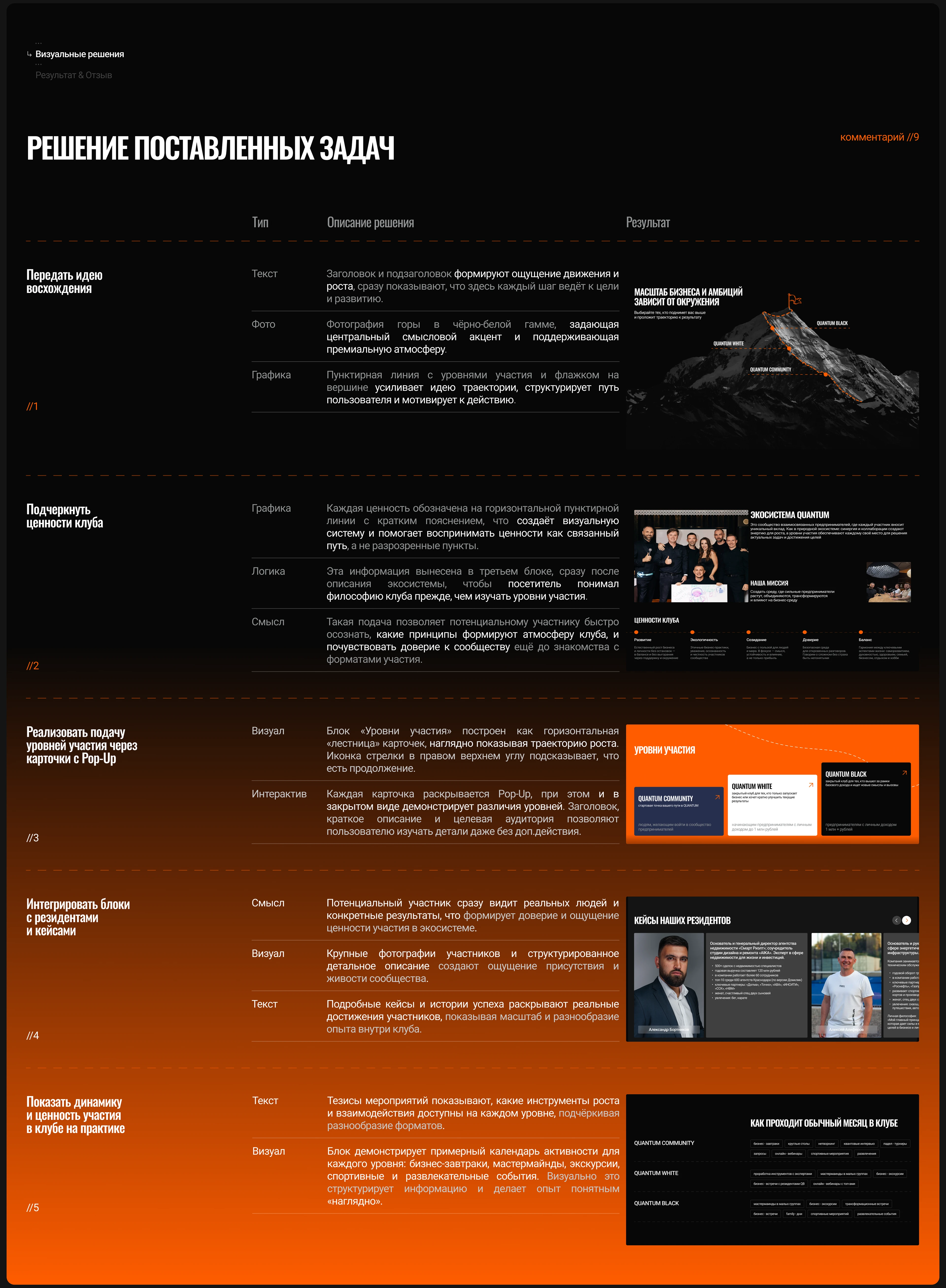 QUANTUM :: Сайт для бизнес-клуба — Изображение №11 — Интерфейсы на Dprofile