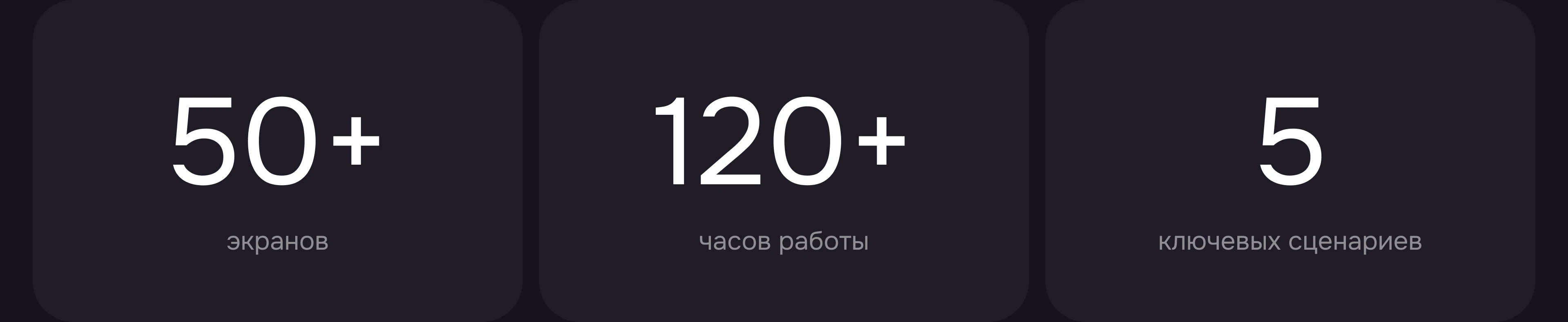 Spotly | Мобильное приложения для аренды жилья — Изображение №21 — Интерфейсы на Dprofile