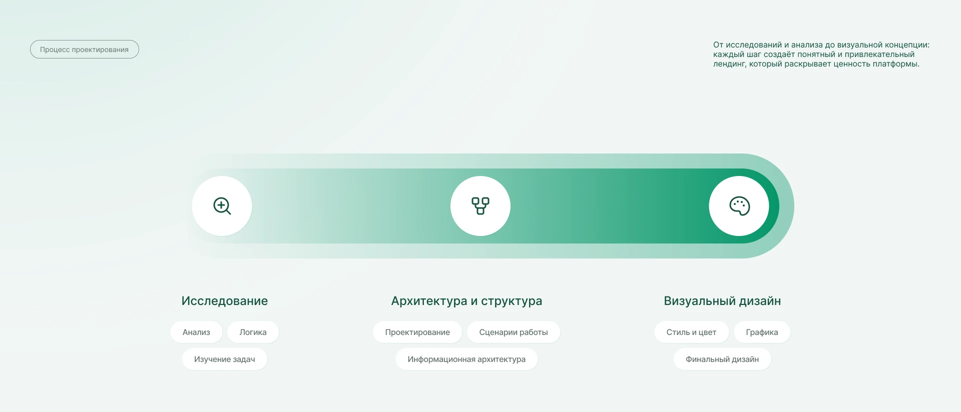 SaaS лендинг / AI-платформа для анализа клиентских инсайтов — Изображение №4 — Интерфейсы на Dprofile