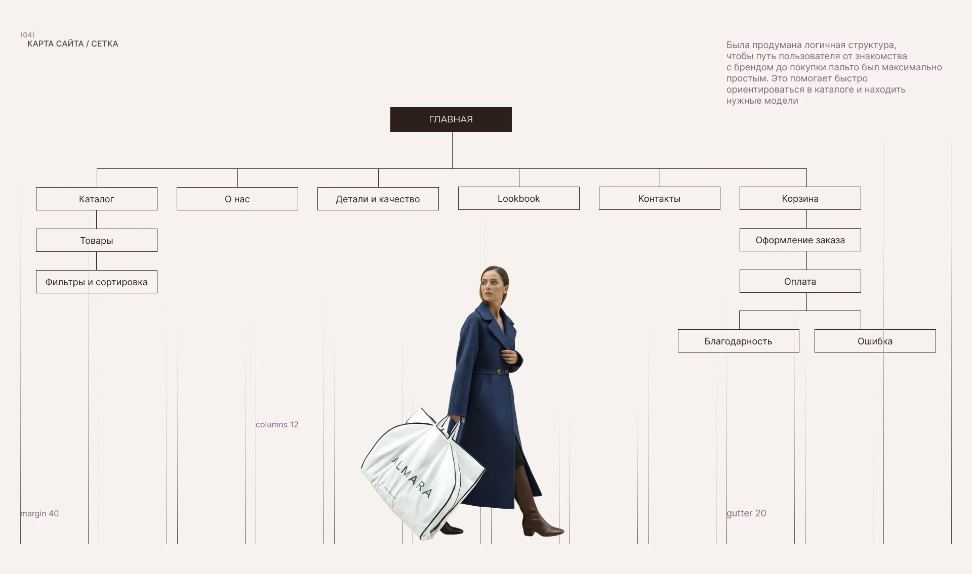 Almara — Coat Store | E-commerce | UI/UX — Изображение №6 — Интерфейсы на Dprofile