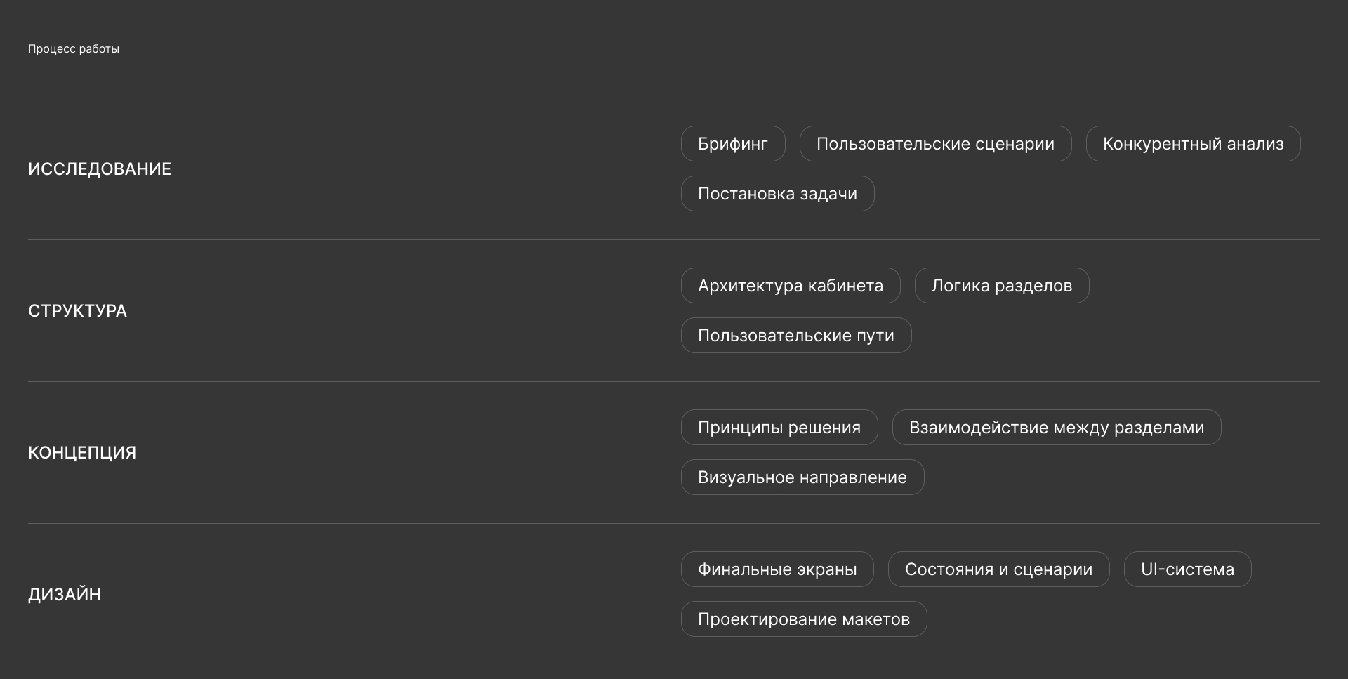 TIXO — личный кабинет событийной платформы — Изображение №3 — Интерфейсы на Dprofile