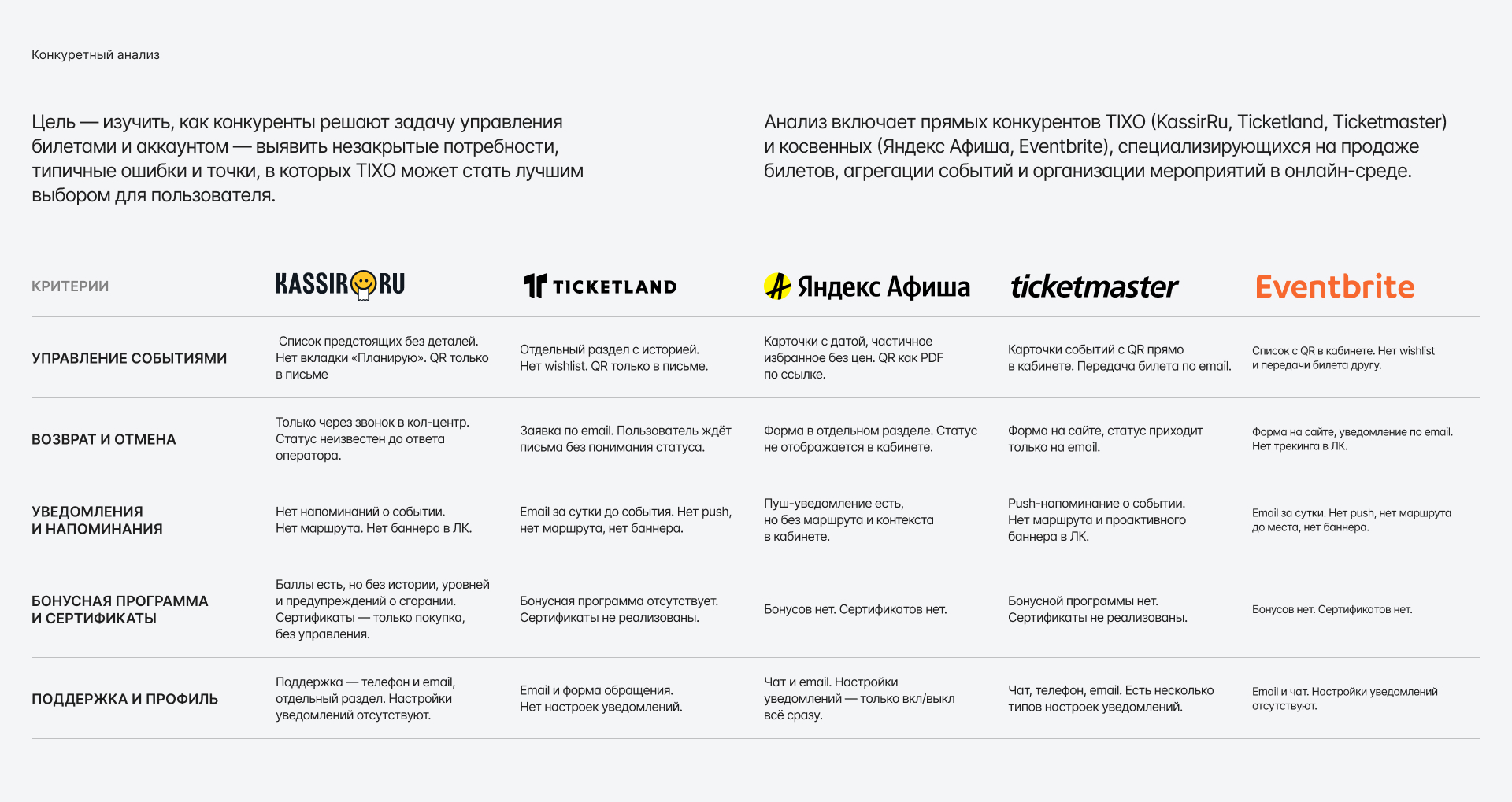 TIXO — личный кабинет событийной платформы — Изображение №5 — Интерфейсы на Dprofile