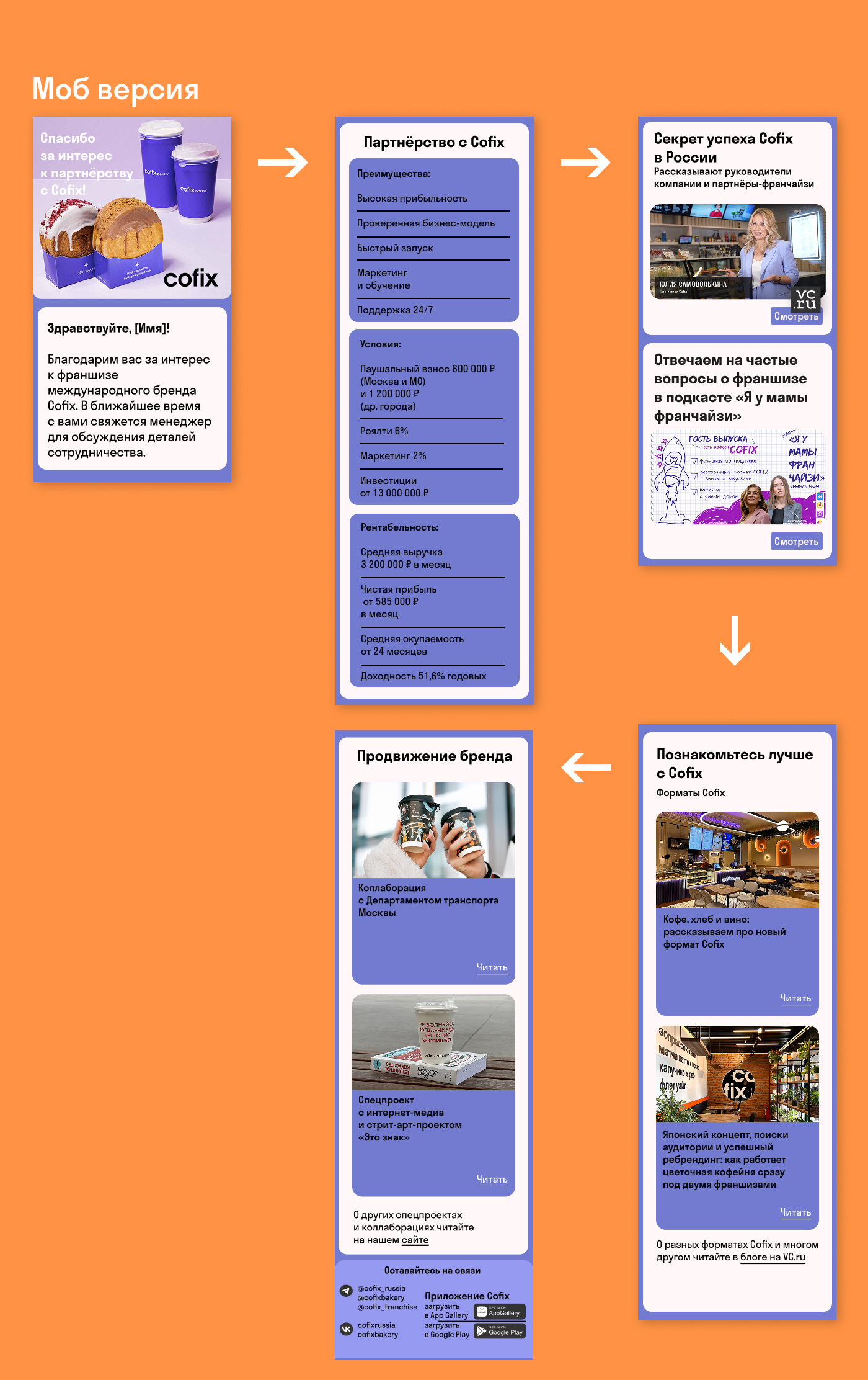 Айдентика Cofix — Изображение №14 — Интерфейсы, Брендинг на Dprofile