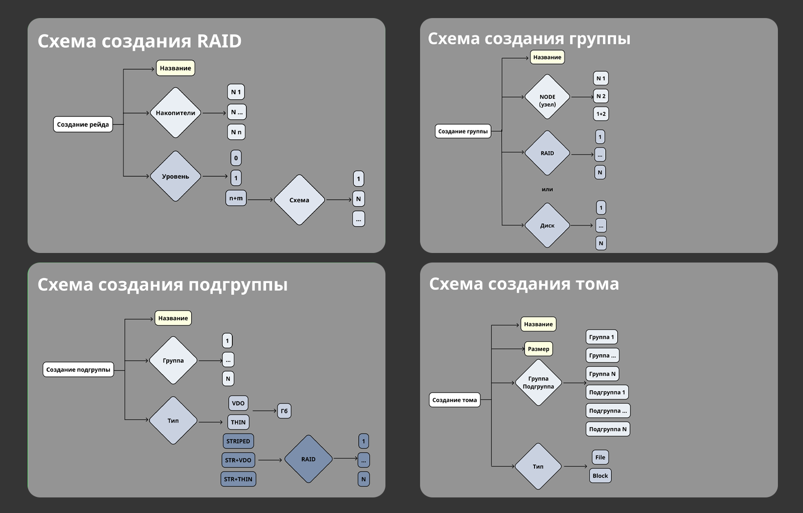 Редизайн интерфейса системы хранения данных — Изображение №15 — Интерфейсы на Dprofile