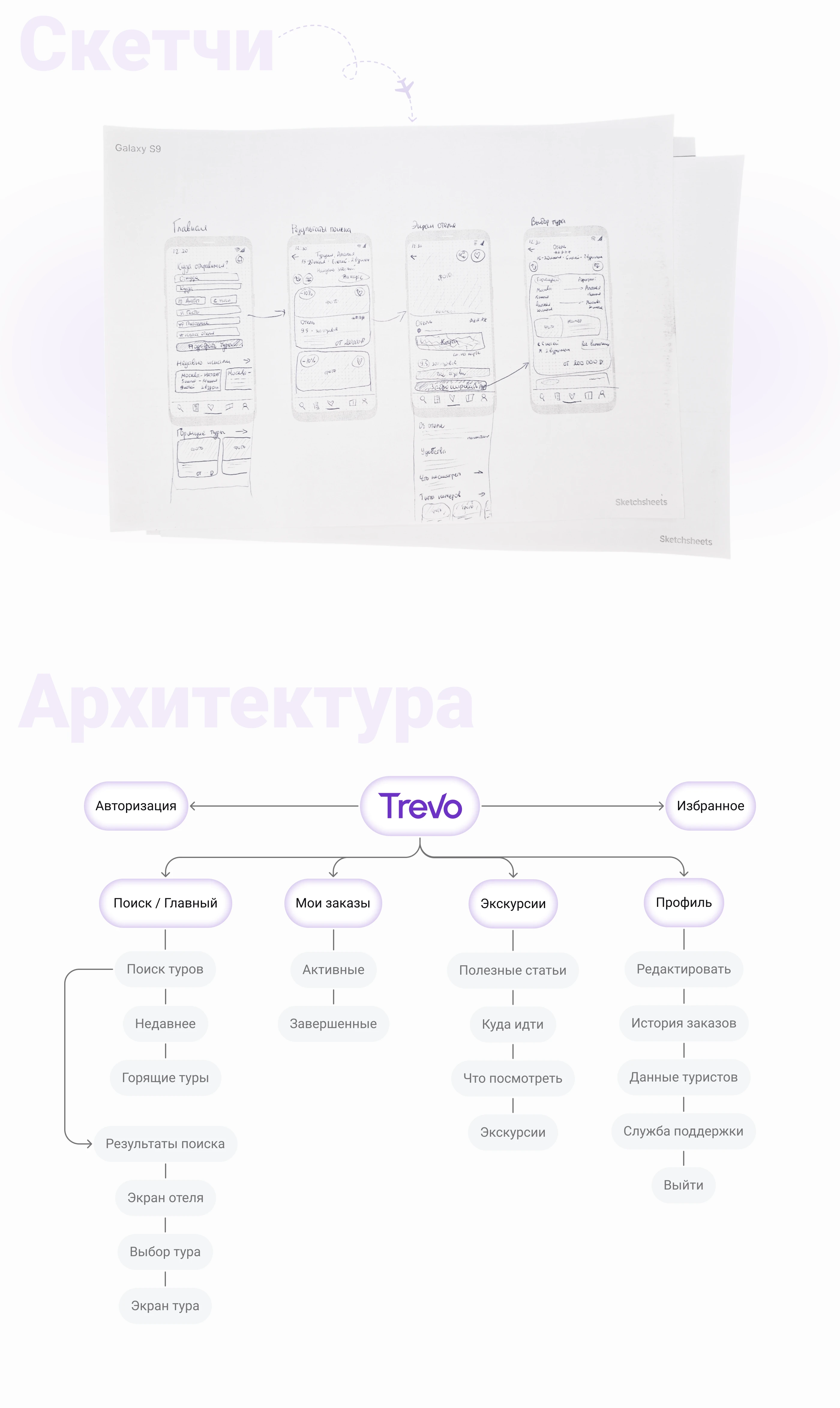 Trevo | Приложение для поиска туров | Travel app — Изображение №3 — Интерфейсы на Dprofile