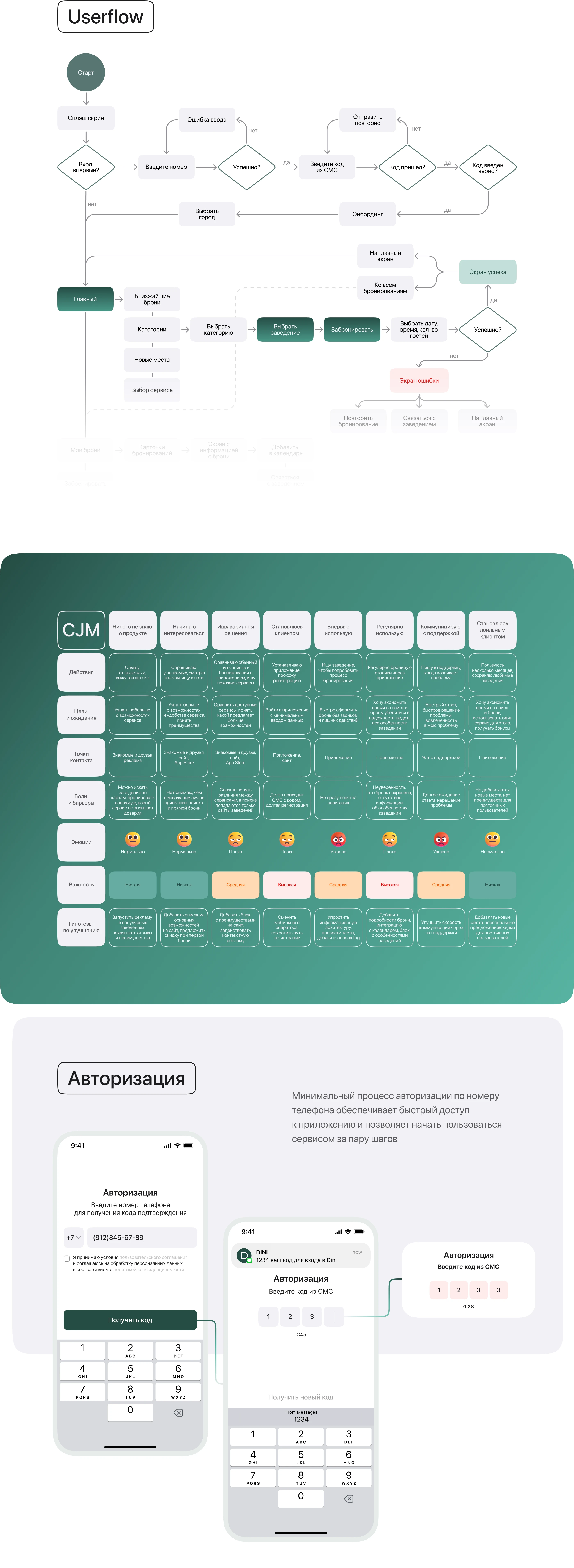 Мобильное приложение iOS | Mobile App table reservation — Изображение №3 — Интерфейсы на Dprofile