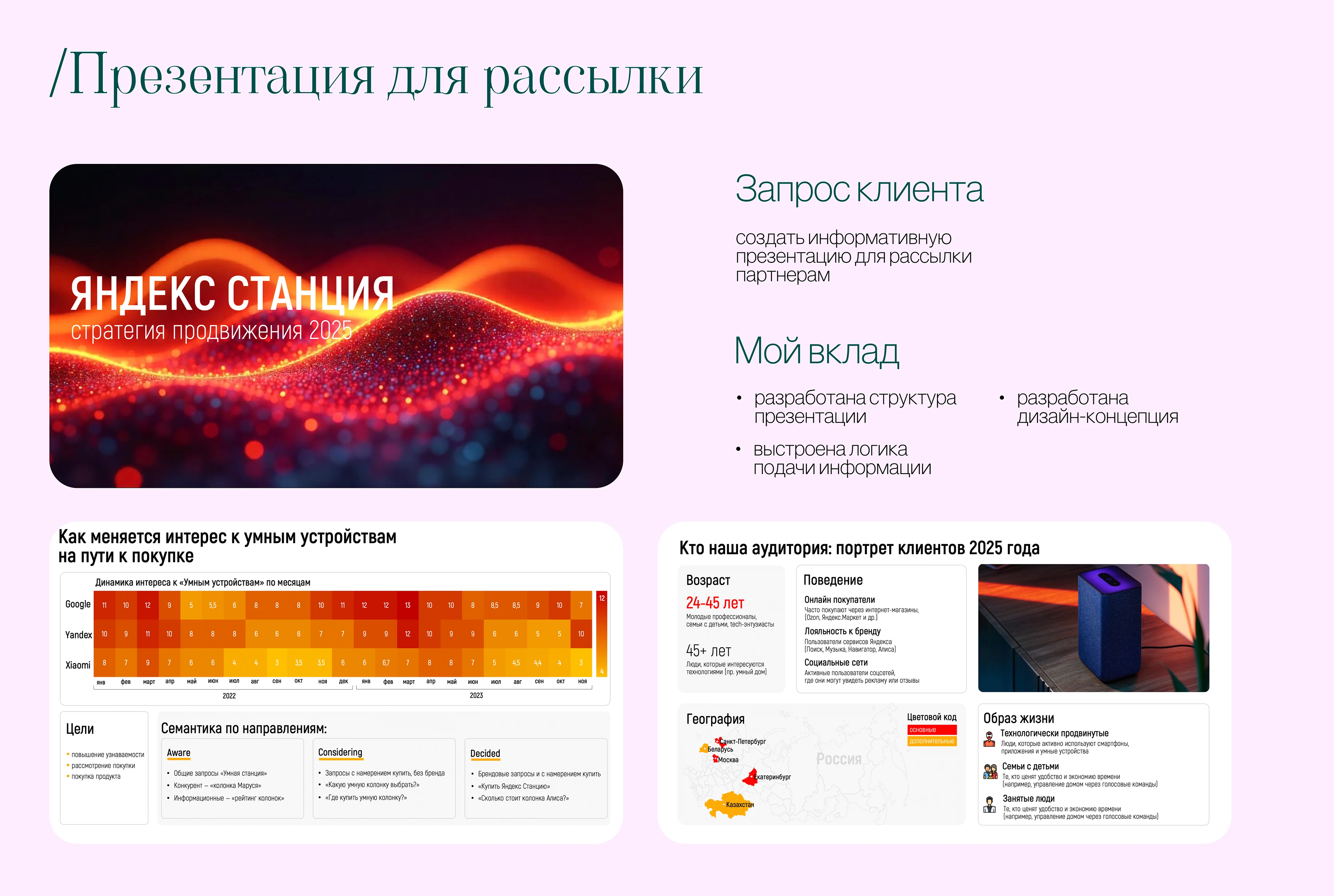 Портфолио | Презентации — Изображение №10 — Графика, Маркетинг на Dprofile