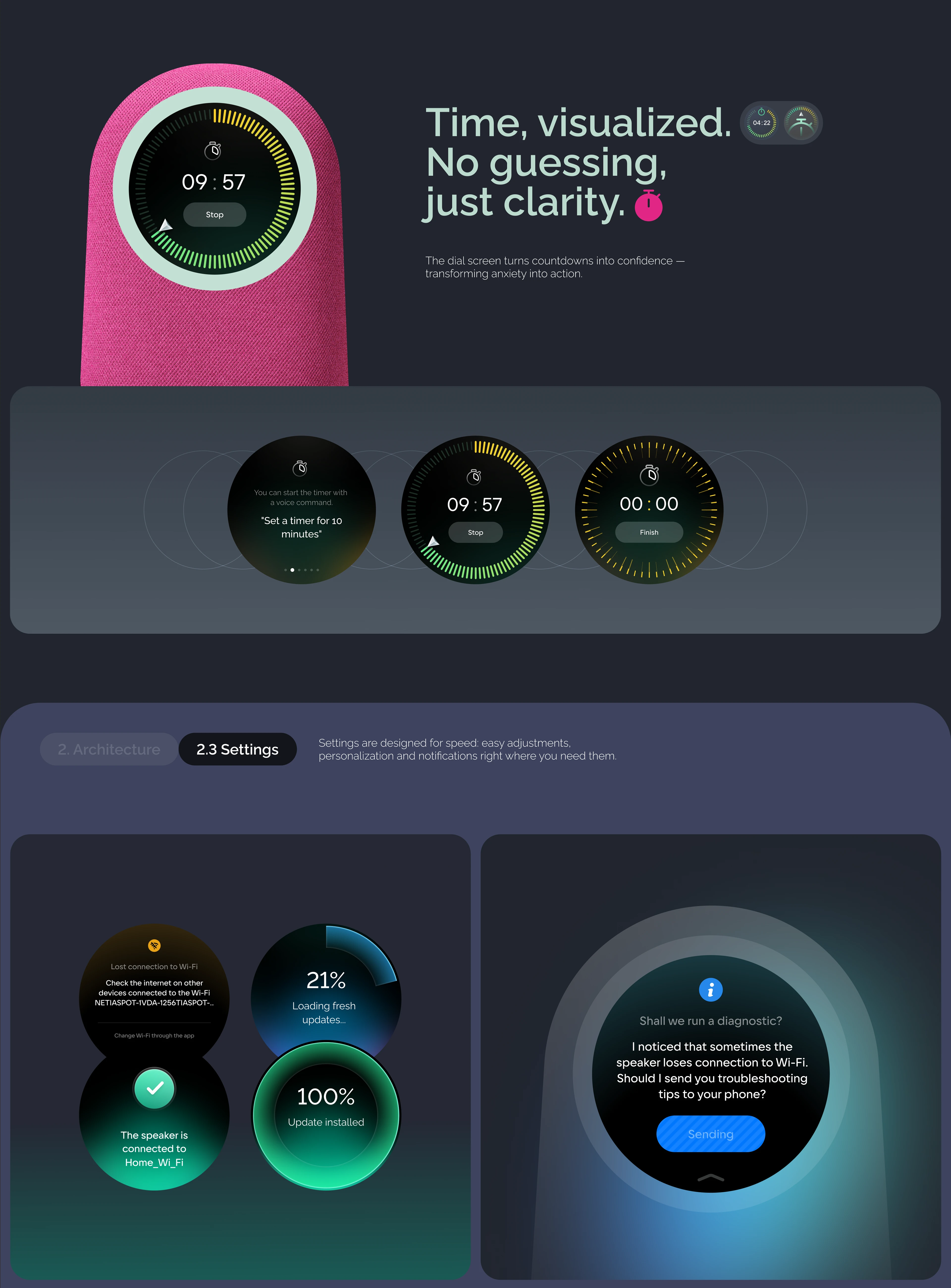 Дизайн интерфейса умной колонки — Изображение №6 — Интерфейсы на Dprofile