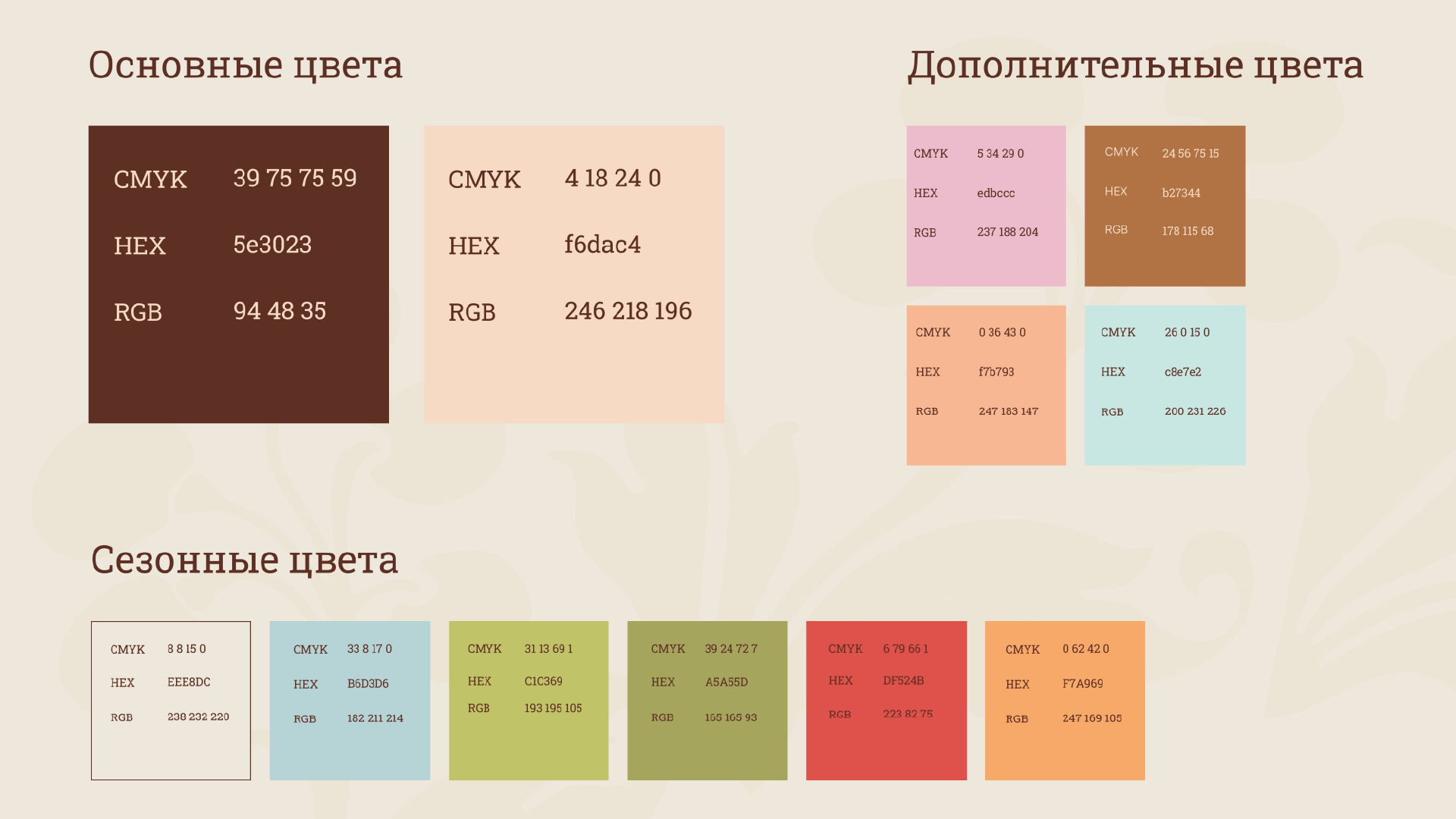 Гайдлайн для летнего фестиваля «Пряничное дело» — Изображение №9 — Брендинг на Dprofile