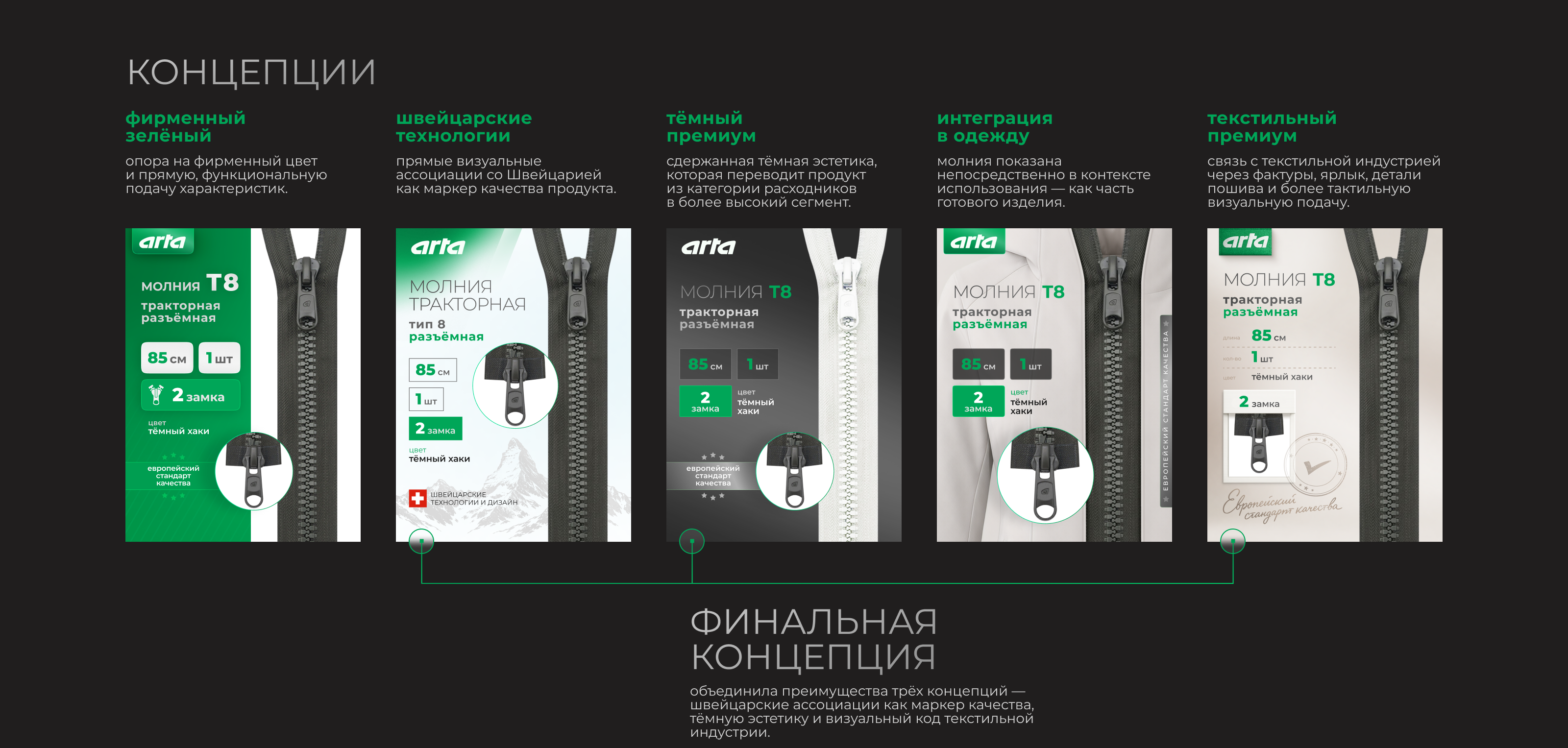 ARTA | визуальное представление бренда на маркетплейсах — Изображение №3 — Графика, Маркетинг на Dprofile