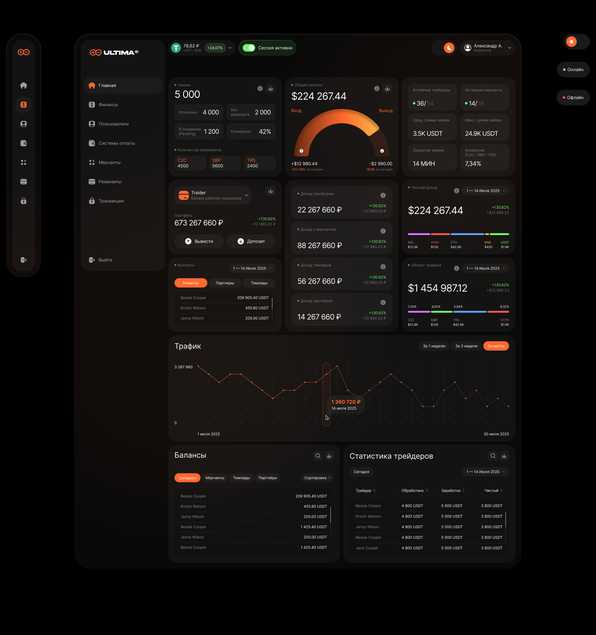 Ultima / Web — Изображение №3 — Интерфейсы на Dprofile
