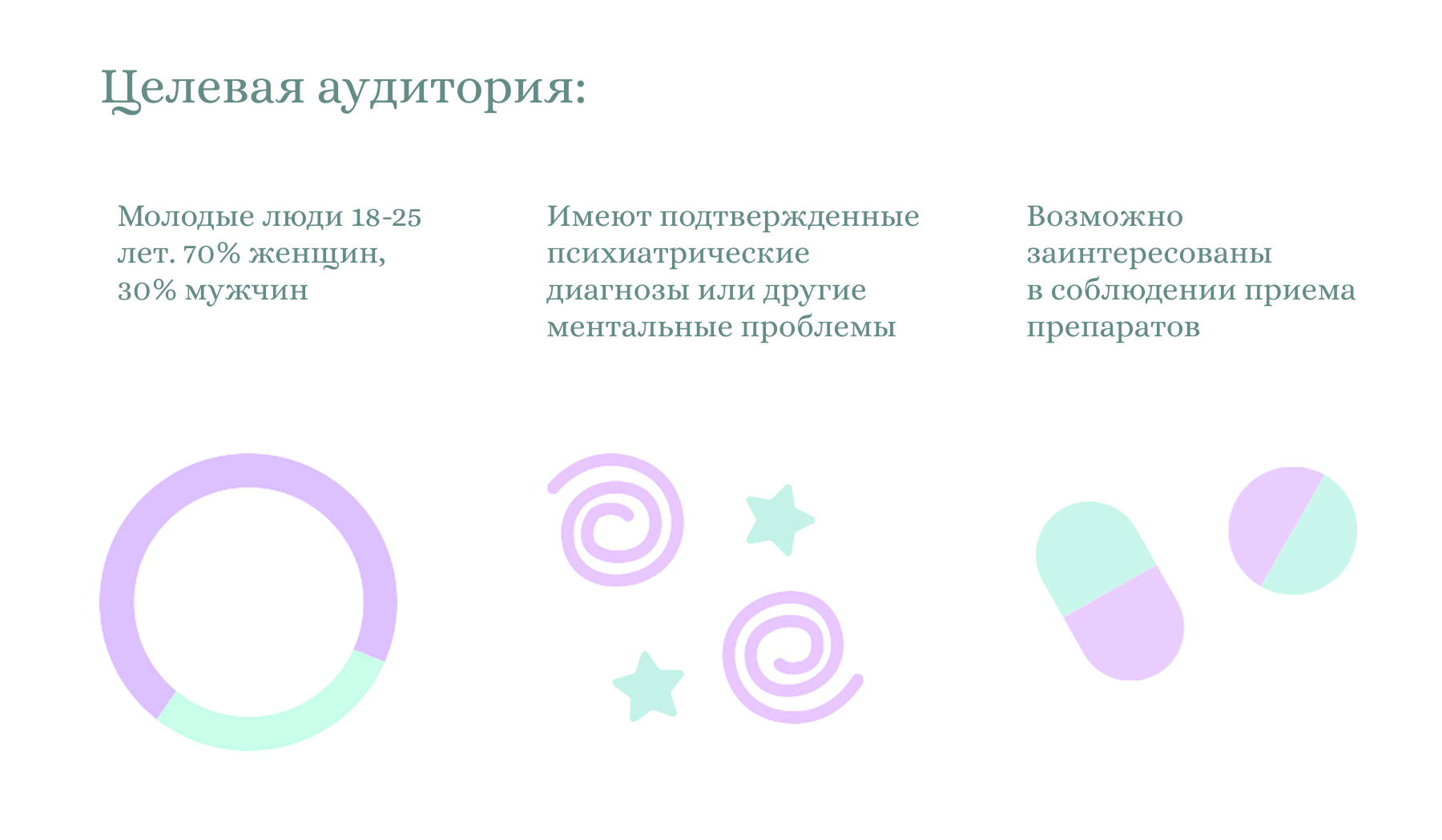Дизайн приложения "diary.feel" — Изображение №3 — Интерфейсы, Иллюстрация на Dprofile