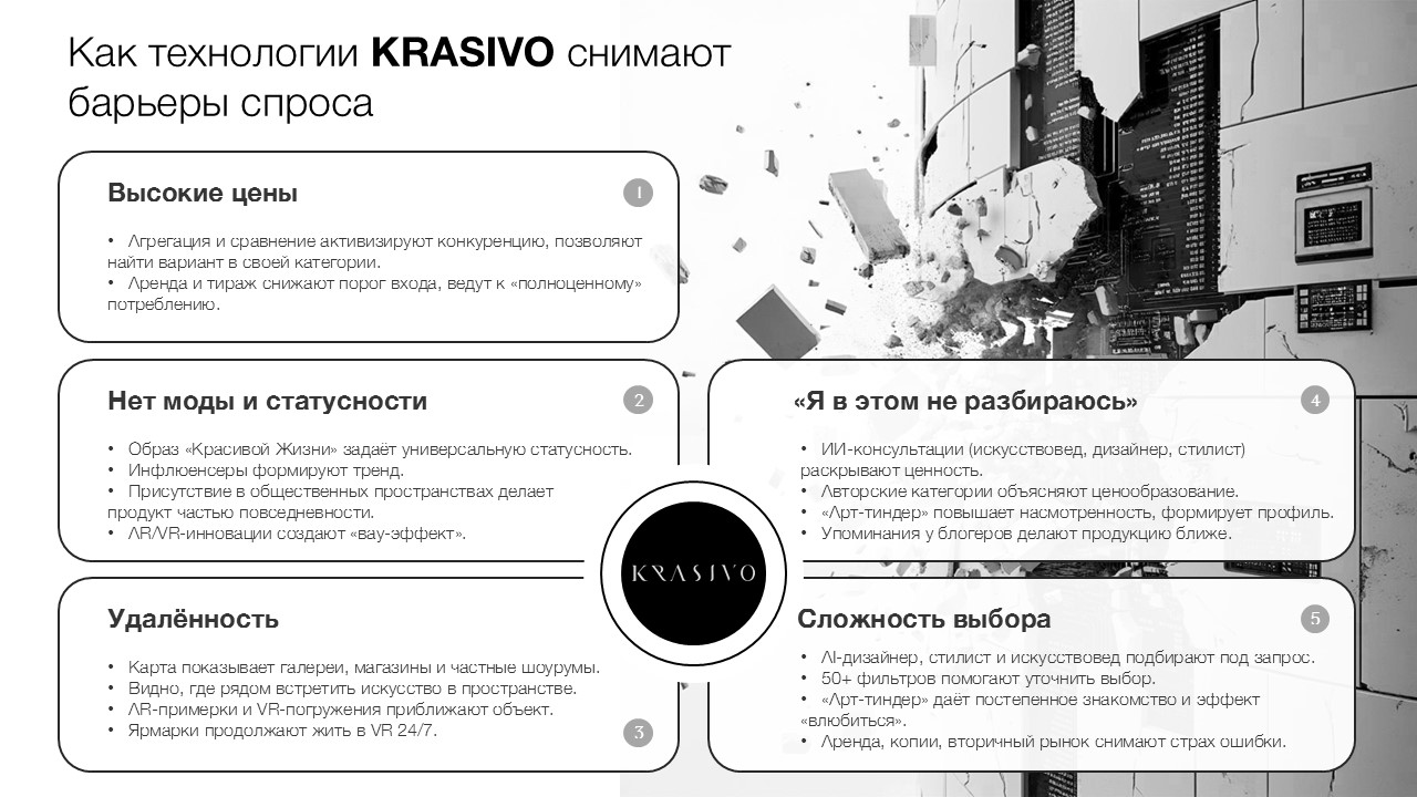 Krasivo - VR art-gallery — Изображение №8 — Графика, Маркетинг на Dprofile
