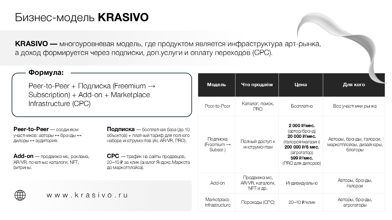 Krasivo - VR art-gallery — Изображение №9 — Графика, Маркетинг на Dprofile