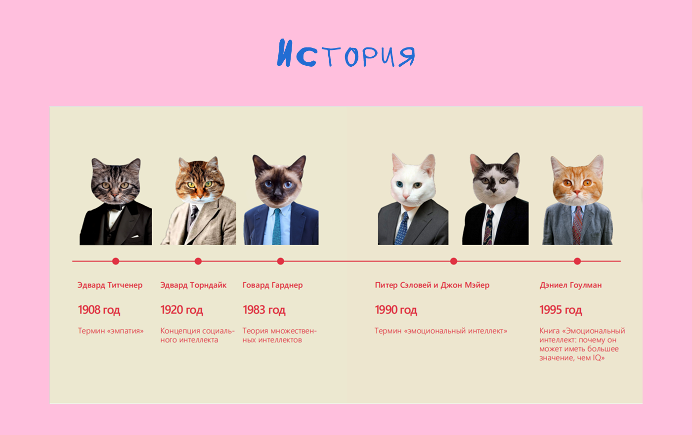 Брошюра "Эмпатия и эмоциональный интеллект" интеллект — Изображение №12 — Графика на Dprofile