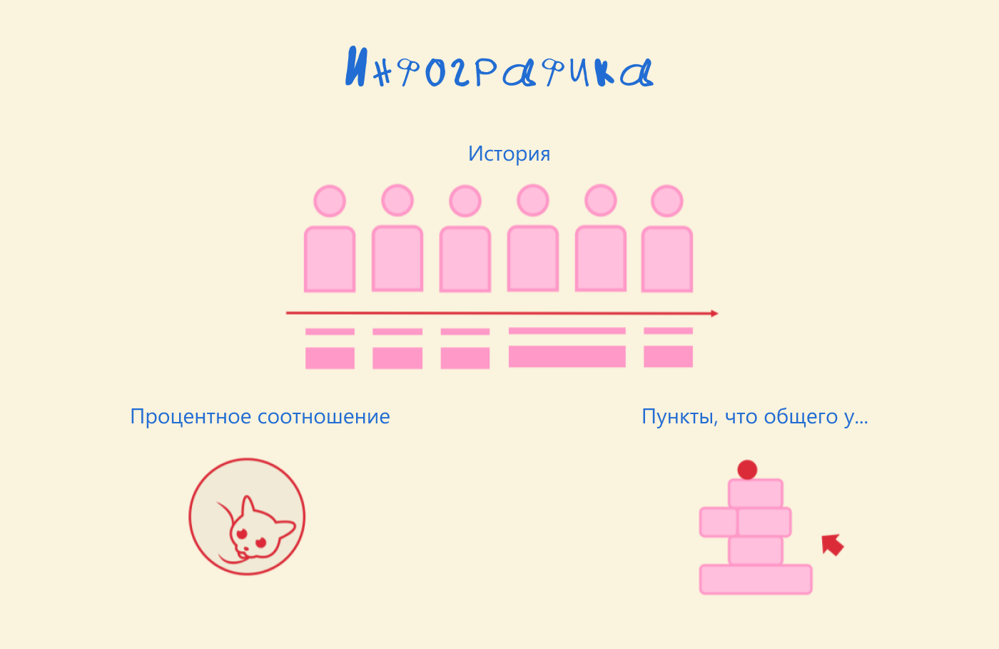 Брошюра "Эмпатия и эмоциональный интеллект" интеллект — Изображение №11 — Графика на Dprofile