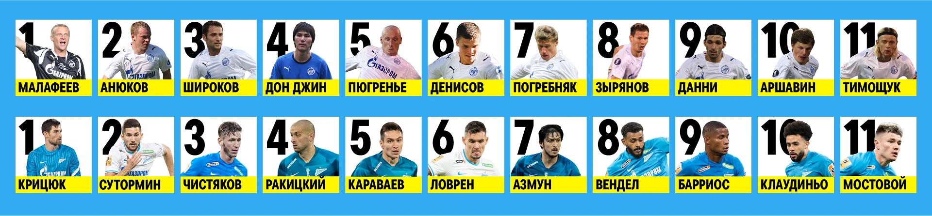 100 лет ФК «Зенит» — Изображение №14 — Иллюстрация, Анимация на Dprofile