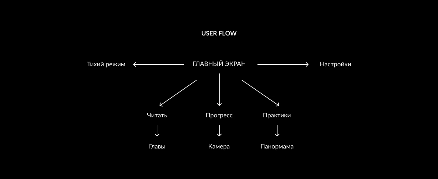 Интерактивное издание. NULL — Изображение №6 — Интерфейсы, Графика на Dprofile