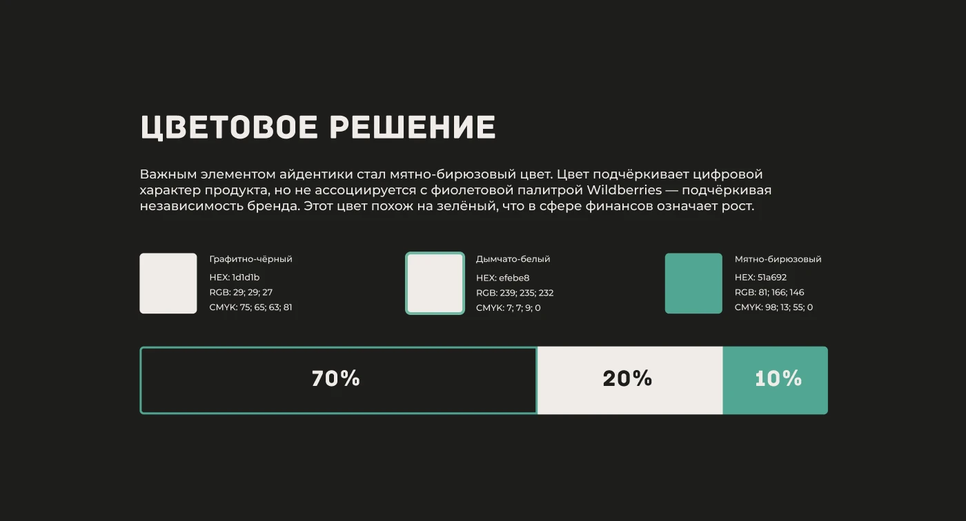 WhyBI — Изображение №5 — Брендинг на Dprofile