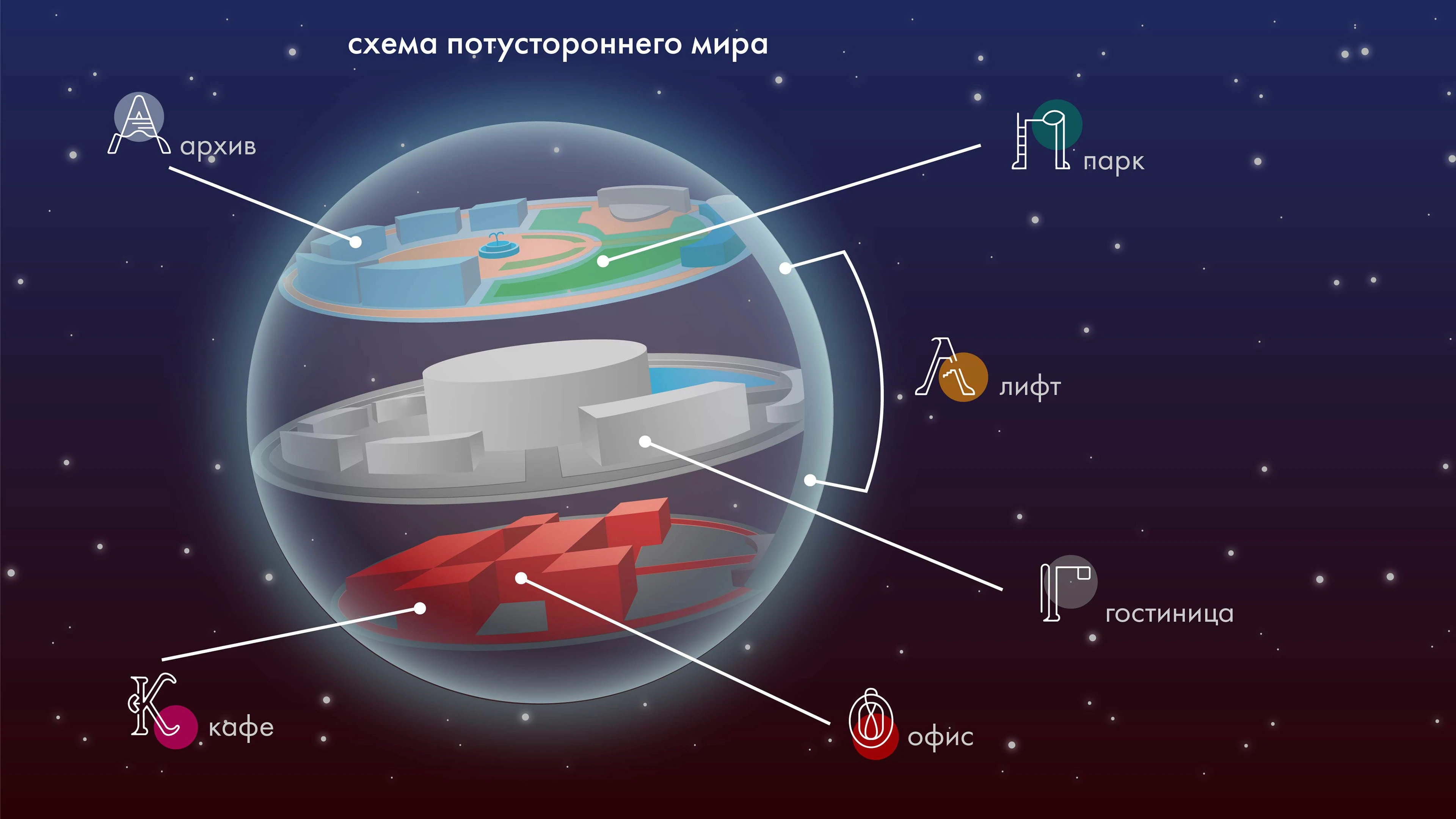 Навигация по потустороннему миру: ад, чистилище, рай — Изображение №1 — Иллюстрация, Графика на Dprofile