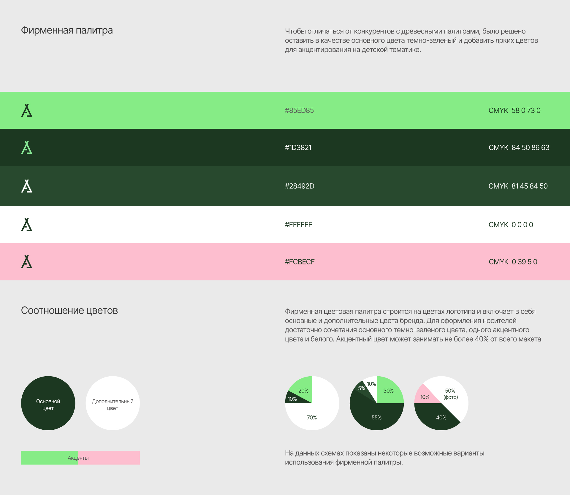 Fal'bo. Детская мебель. Ребрендинг — Изображение №6 — Брендинг на Dprofile