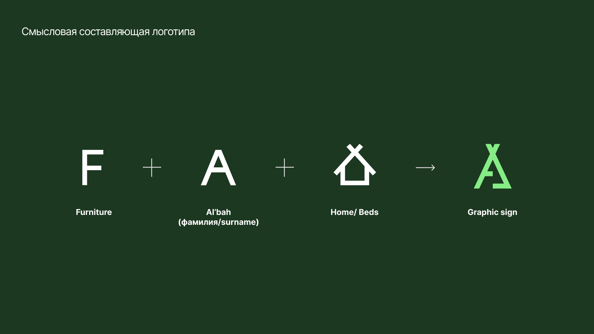 Fal'bo. Детская мебель. Ребрендинг — Изображение №5 — Брендинг на Dprofile