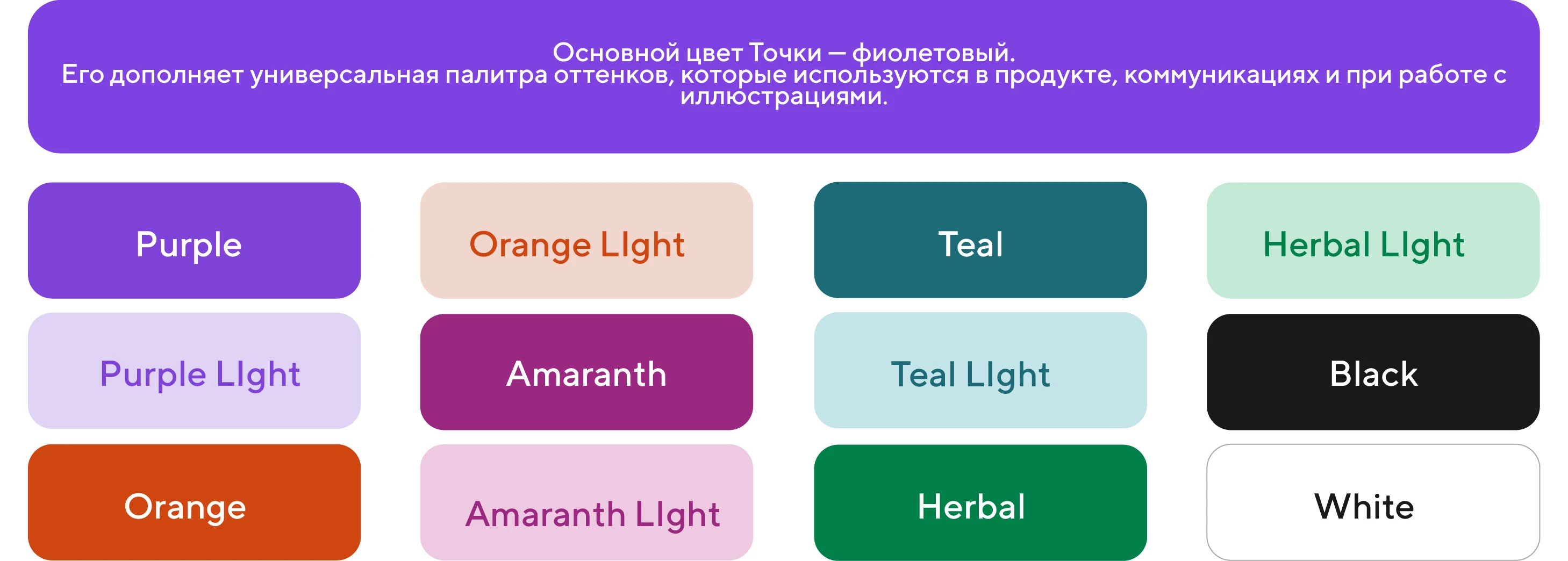 Банк ТОЧКА — Изображение №2 — Интерфейсы, Брендинг на Dprofile