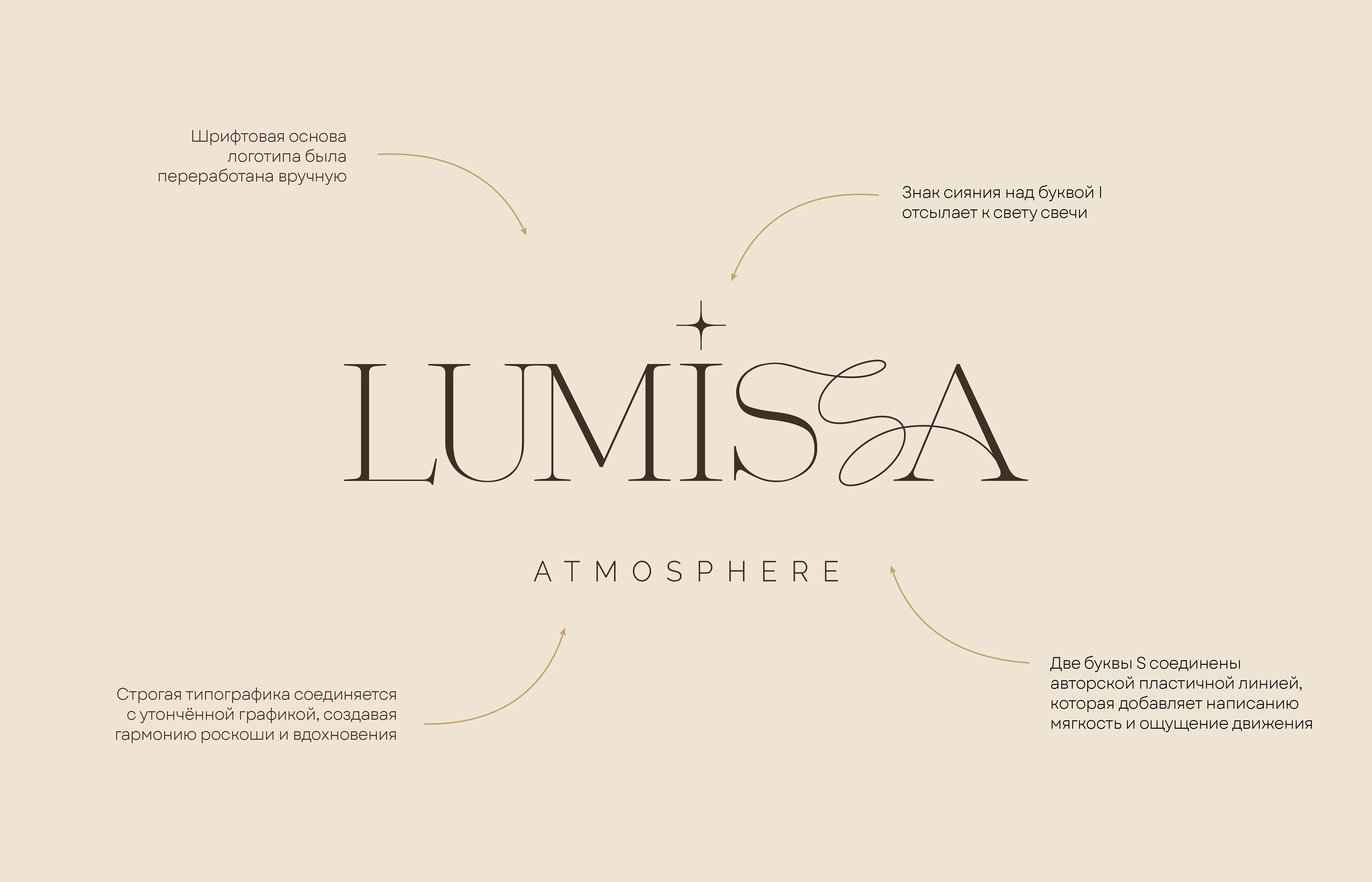 Lumissa — Candle Brand Identity & Packaging — Изображение №5 — Брендинг на Dprofile