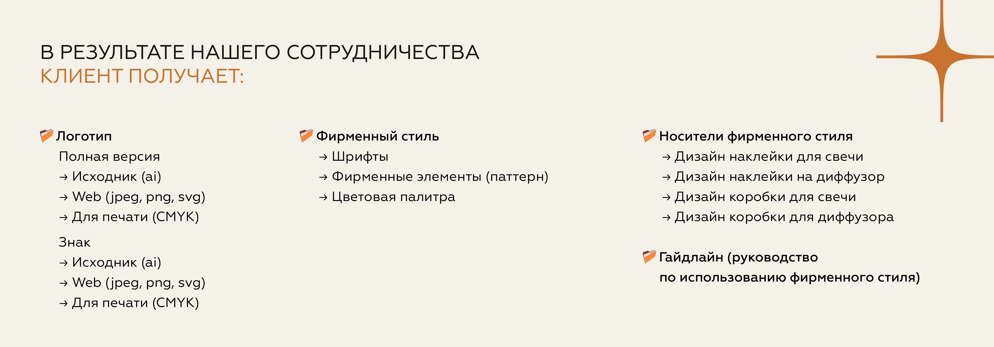 Фирменный стиль для бренда свечей / branding candle — Изображение №17 — Брендинг на Dprofile