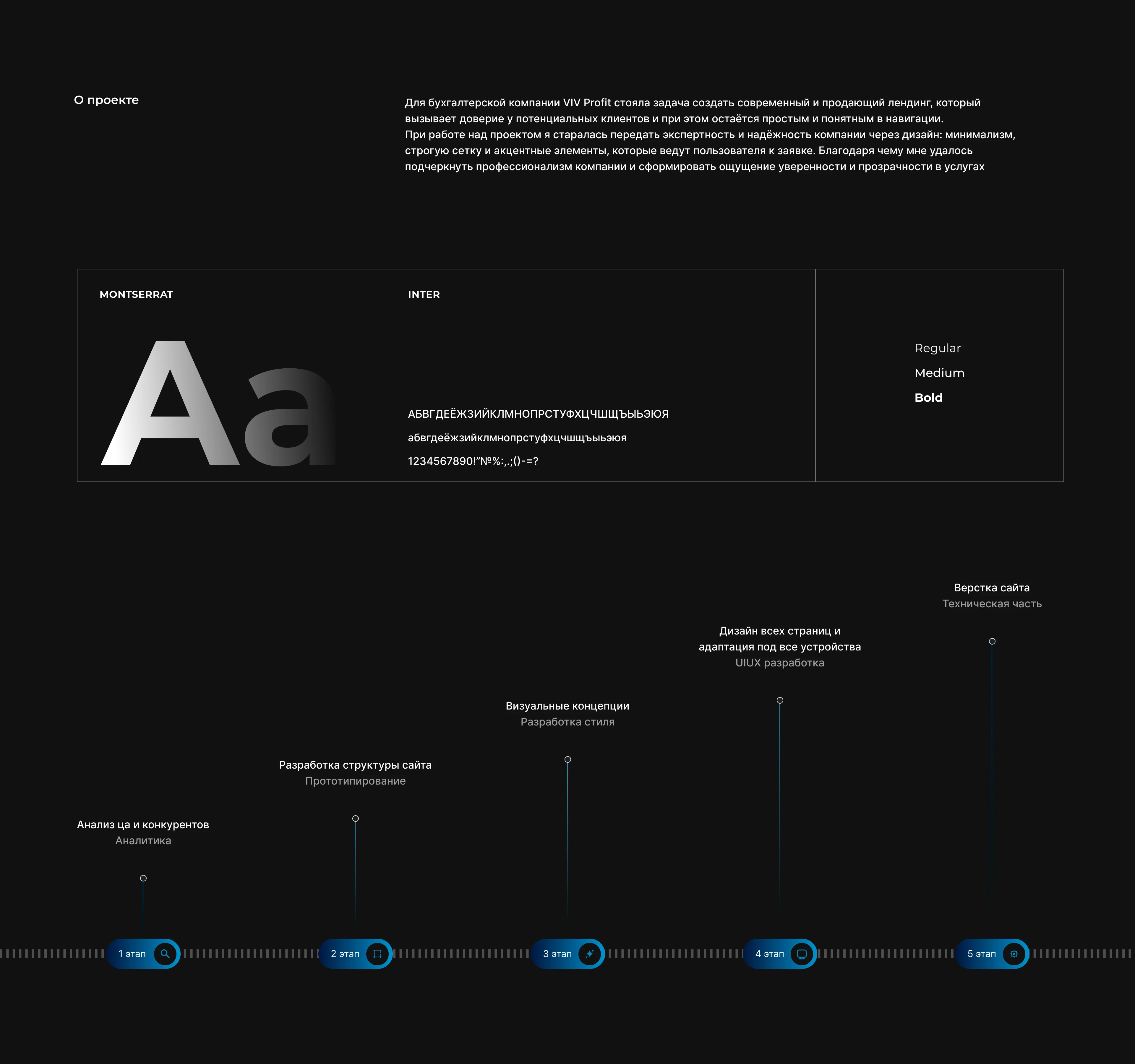 Landing page | Бухгалтерские услуги — Изображение №2 — Интерфейсы на Dprofile