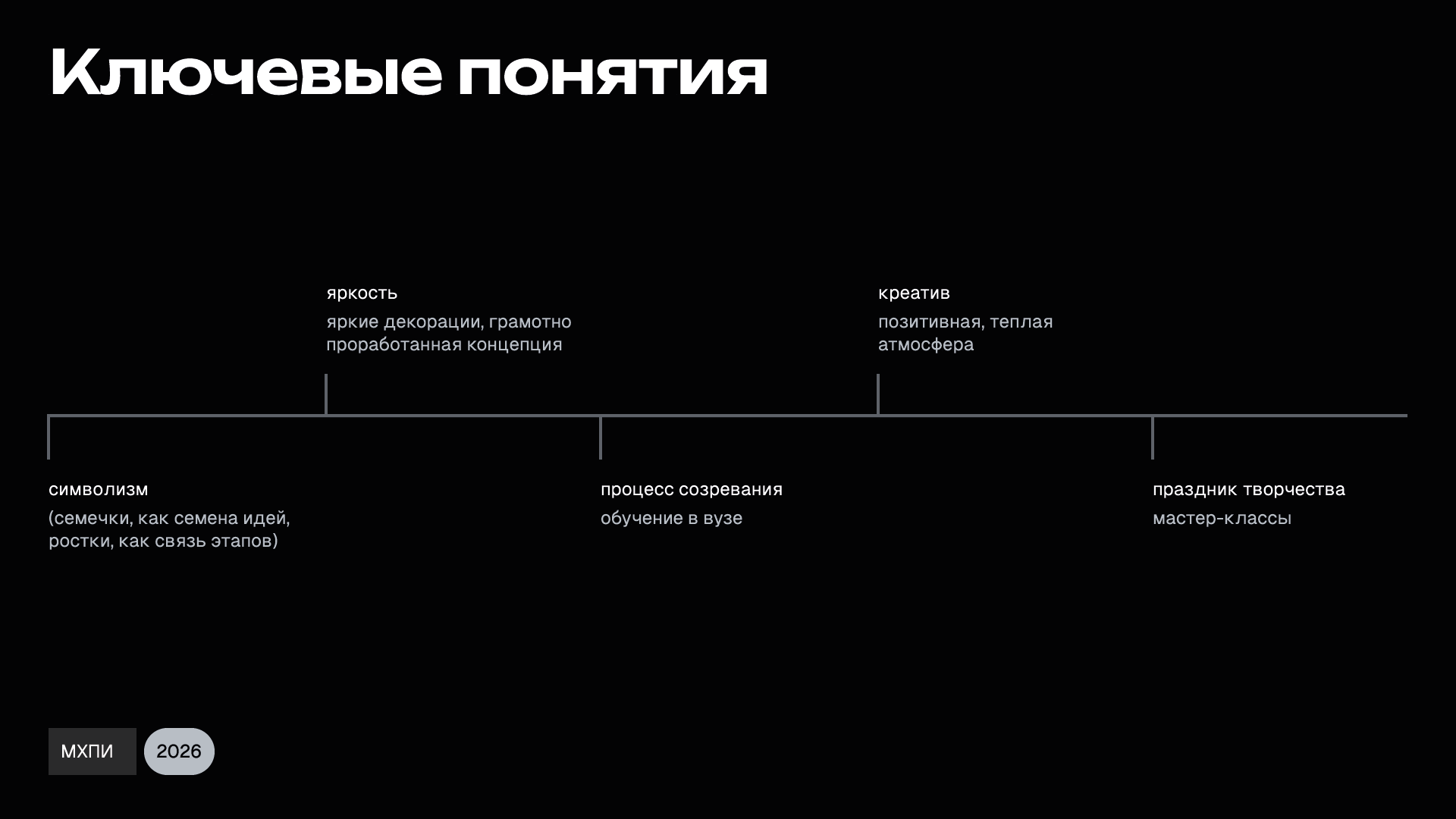 Разработка концепции для тематического мероприятия — Изображение №8 — Графика на Dprofile