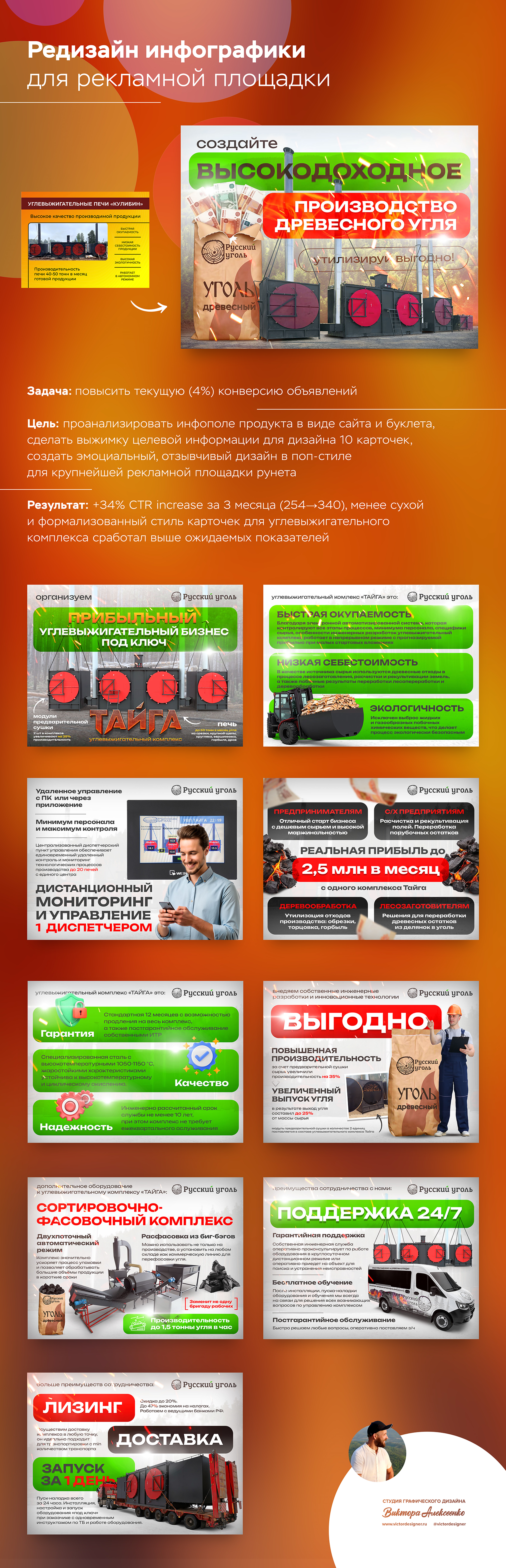 Поп-инфографика для печей — Изображение №1 — Графика, Маркетинг на Dprofile