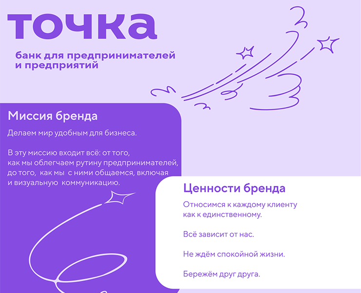 Учебный проект Skillbox для бренда Точка Банк на Dprofile