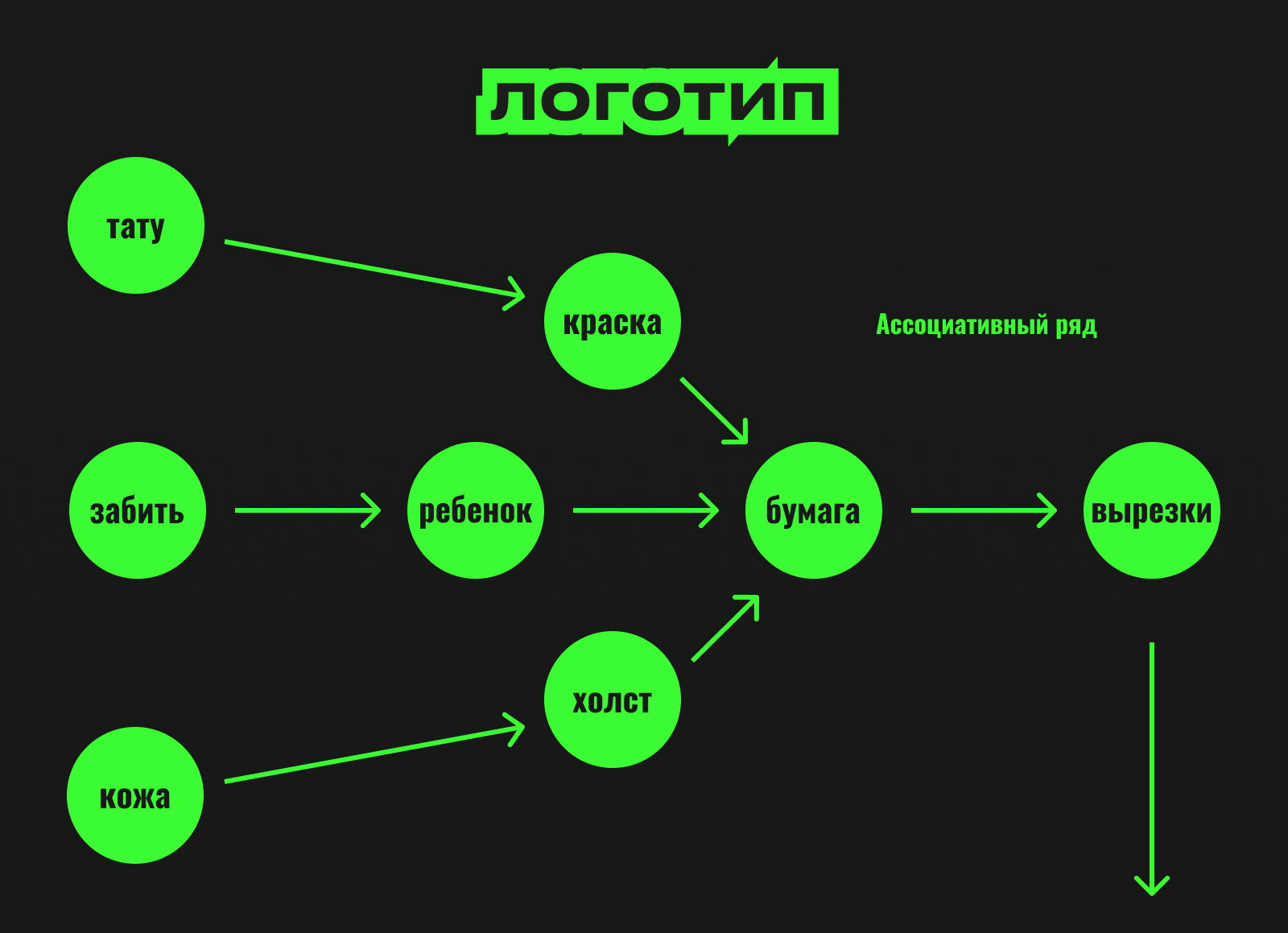 Айдентика тату-салона ЗАБЕЙ — Изображение №3 — Брендинг, Промдизайн на Dprofile
