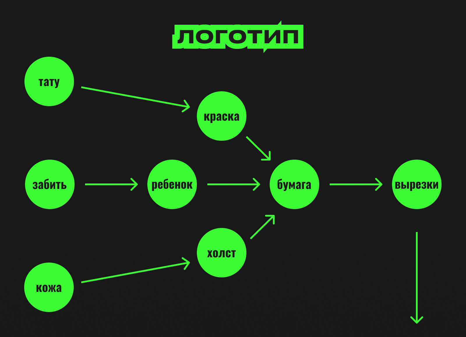 Айдентика тату-салона ЗАБЕЙ — Изображение №3 — Брендинг, Промдизайн на Dprofile