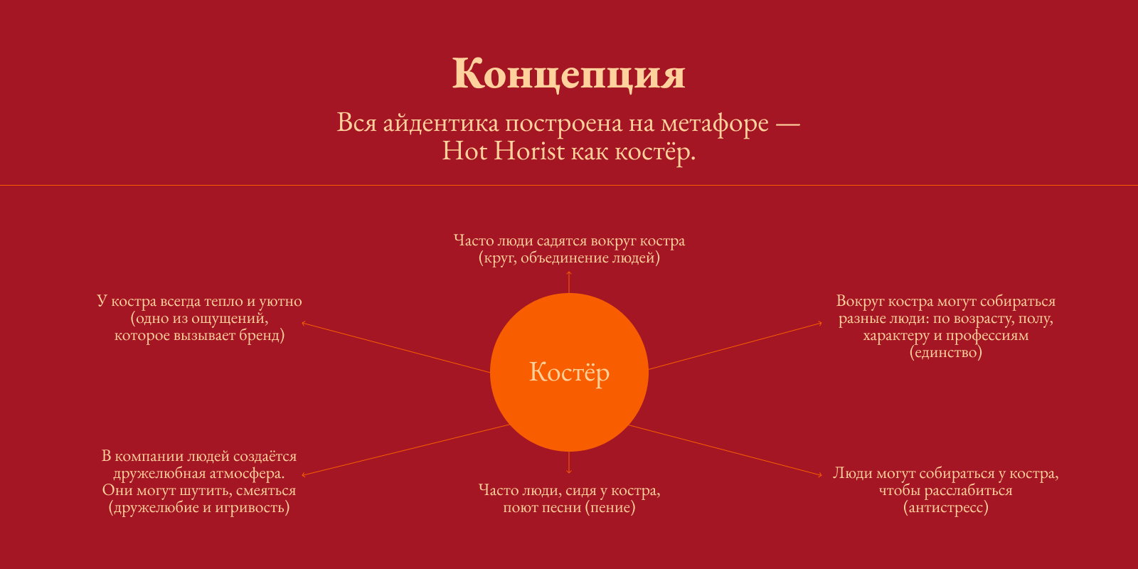 Hot Horist — антистресс-хоровое пение для всех — Изображение №4 — Брендинг, Графика на Dprofile