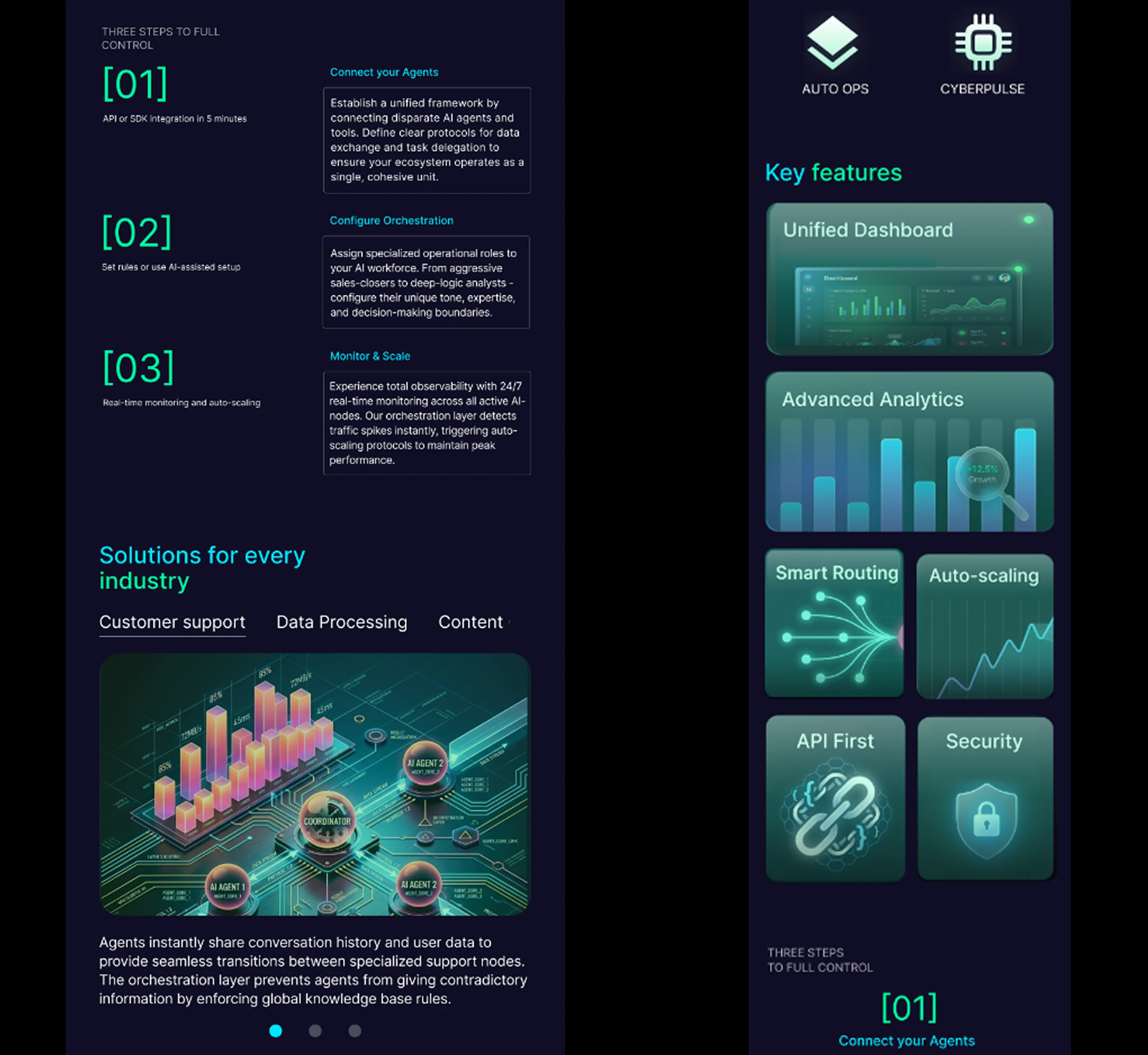 AI.ORCH — AI Agent Orchestration Platform — Изображение №13 — Интерфейсы, Брендинг на Dprofile