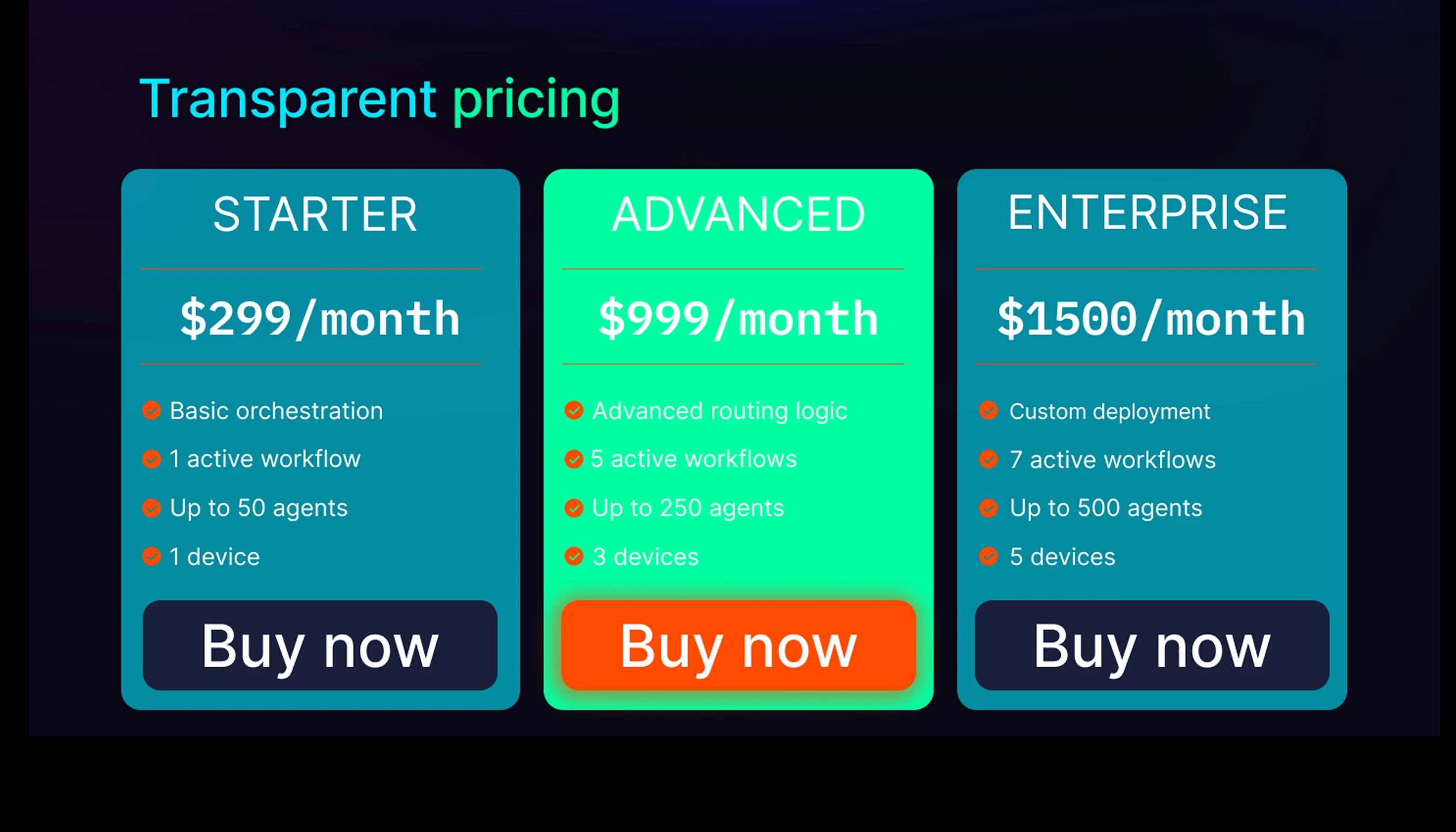 AI.ORCH — AI Agent Orchestration Platform — Изображение №10 — Интерфейсы, Брендинг на Dprofile
