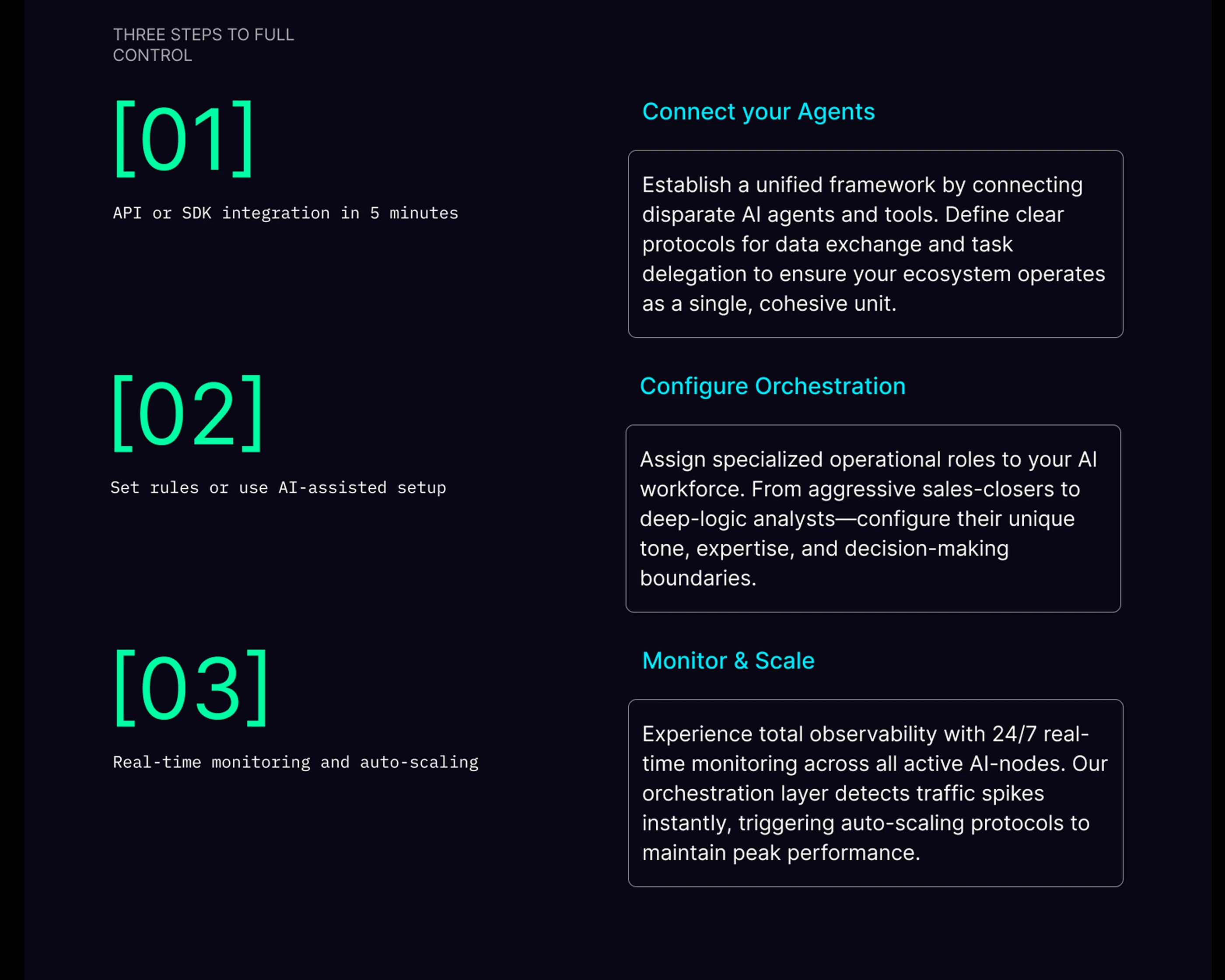 AI.ORCH — AI Agent Orchestration Platform — Изображение №8 — Интерфейсы, Брендинг на Dprofile