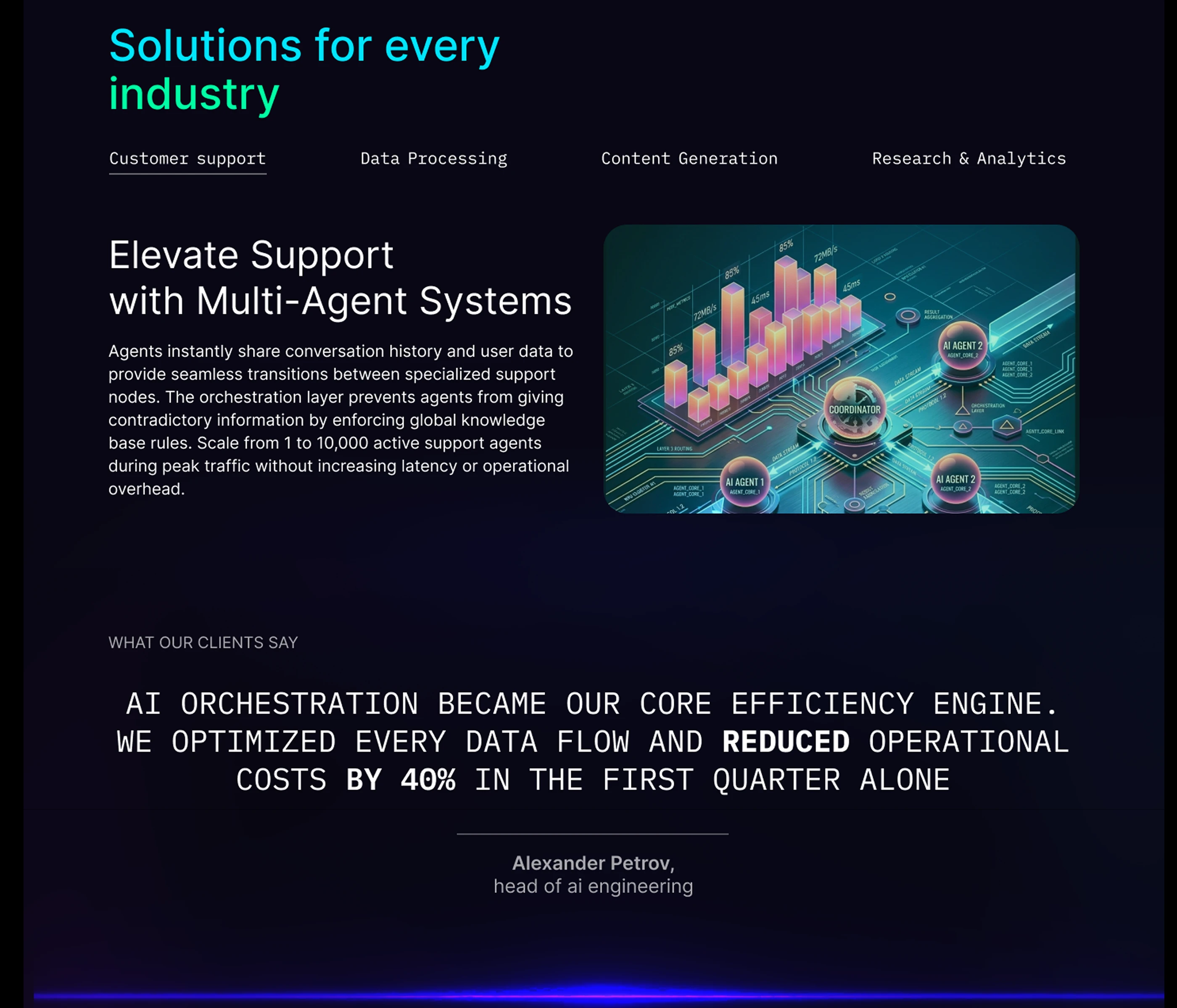 AI.ORCH — AI Agent Orchestration Platform — Изображение №9 — Интерфейсы, Брендинг на Dprofile
